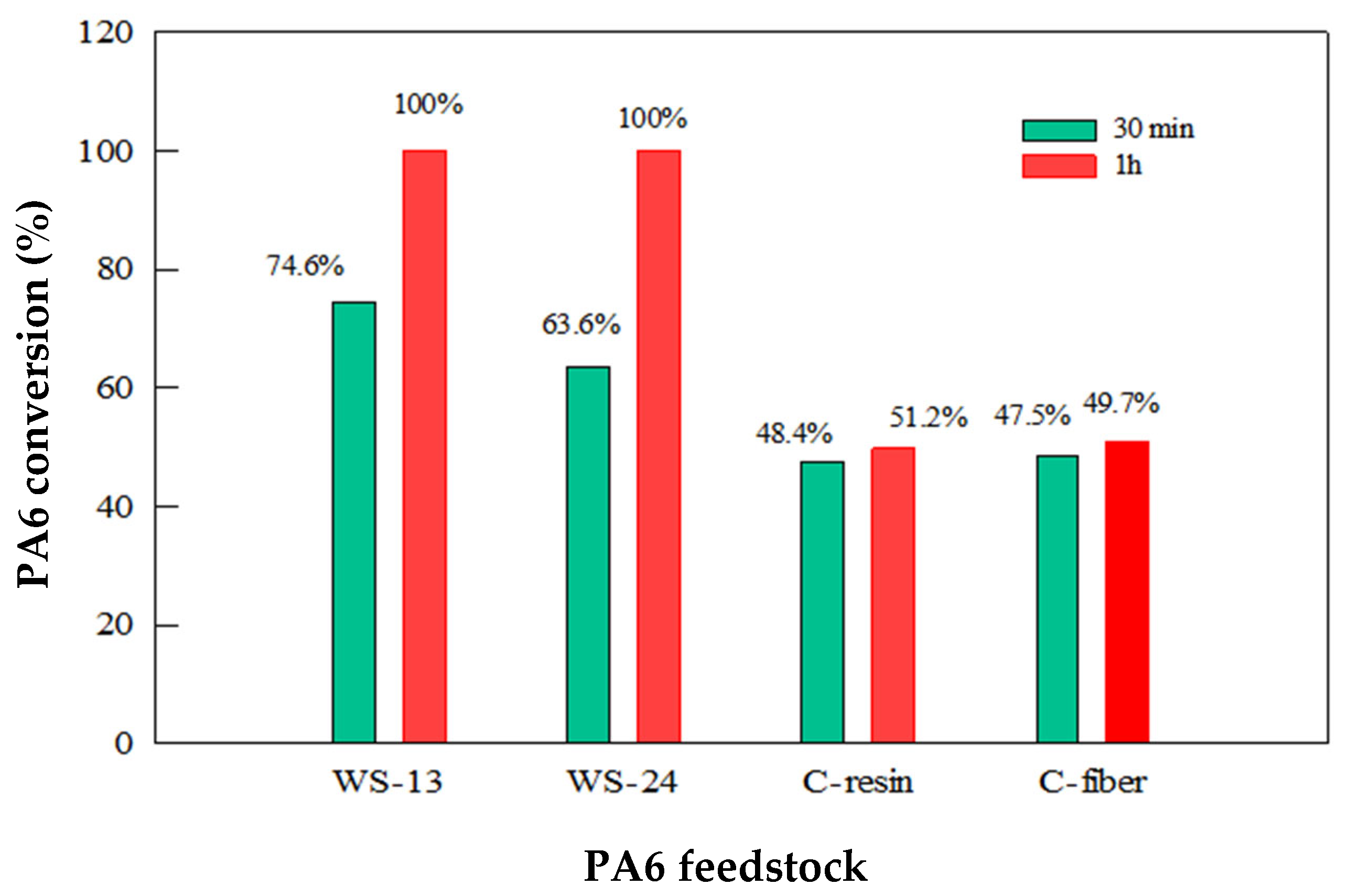 Processes 13 03175 g010