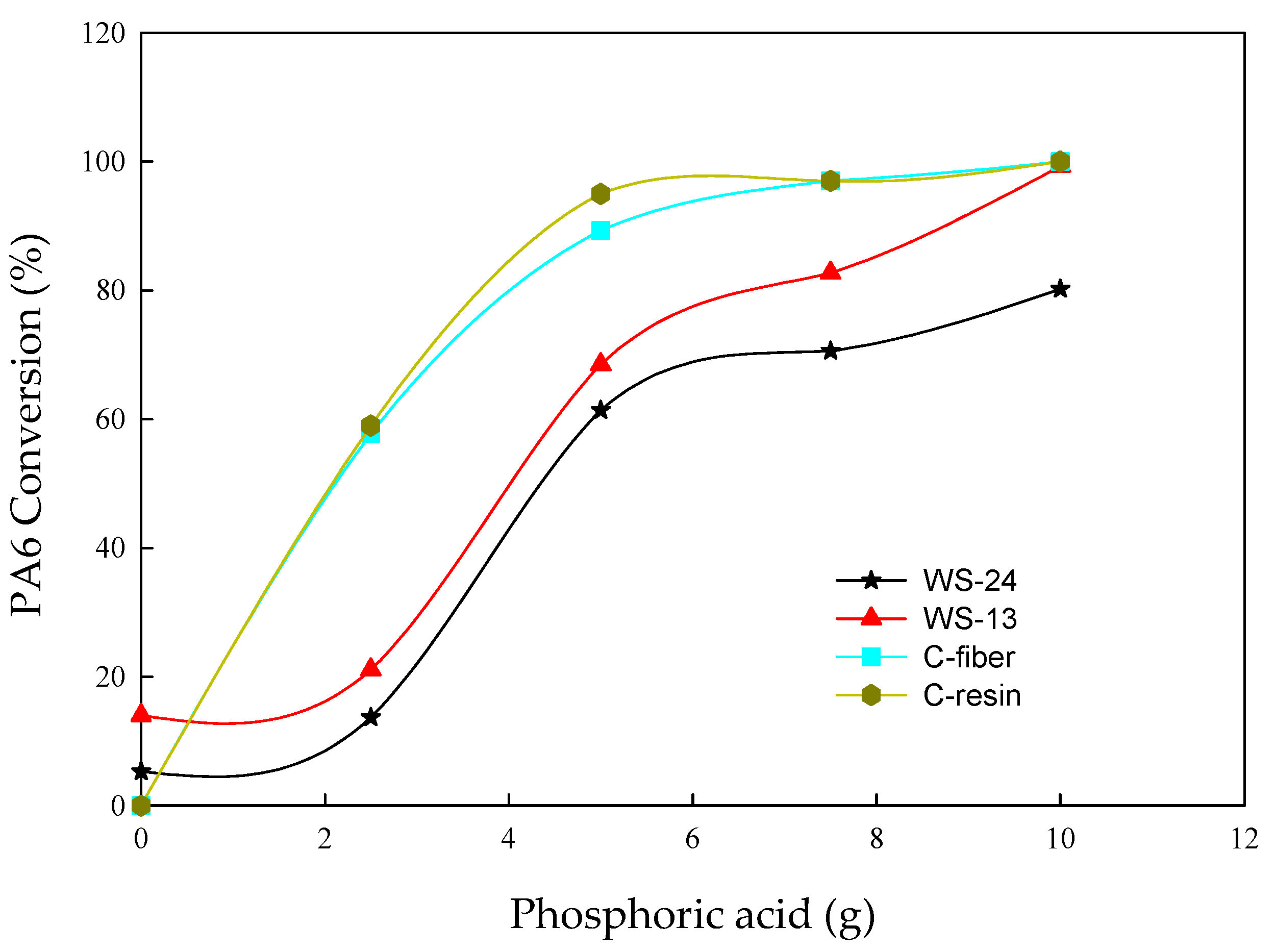 Processes 13 03175 g011
