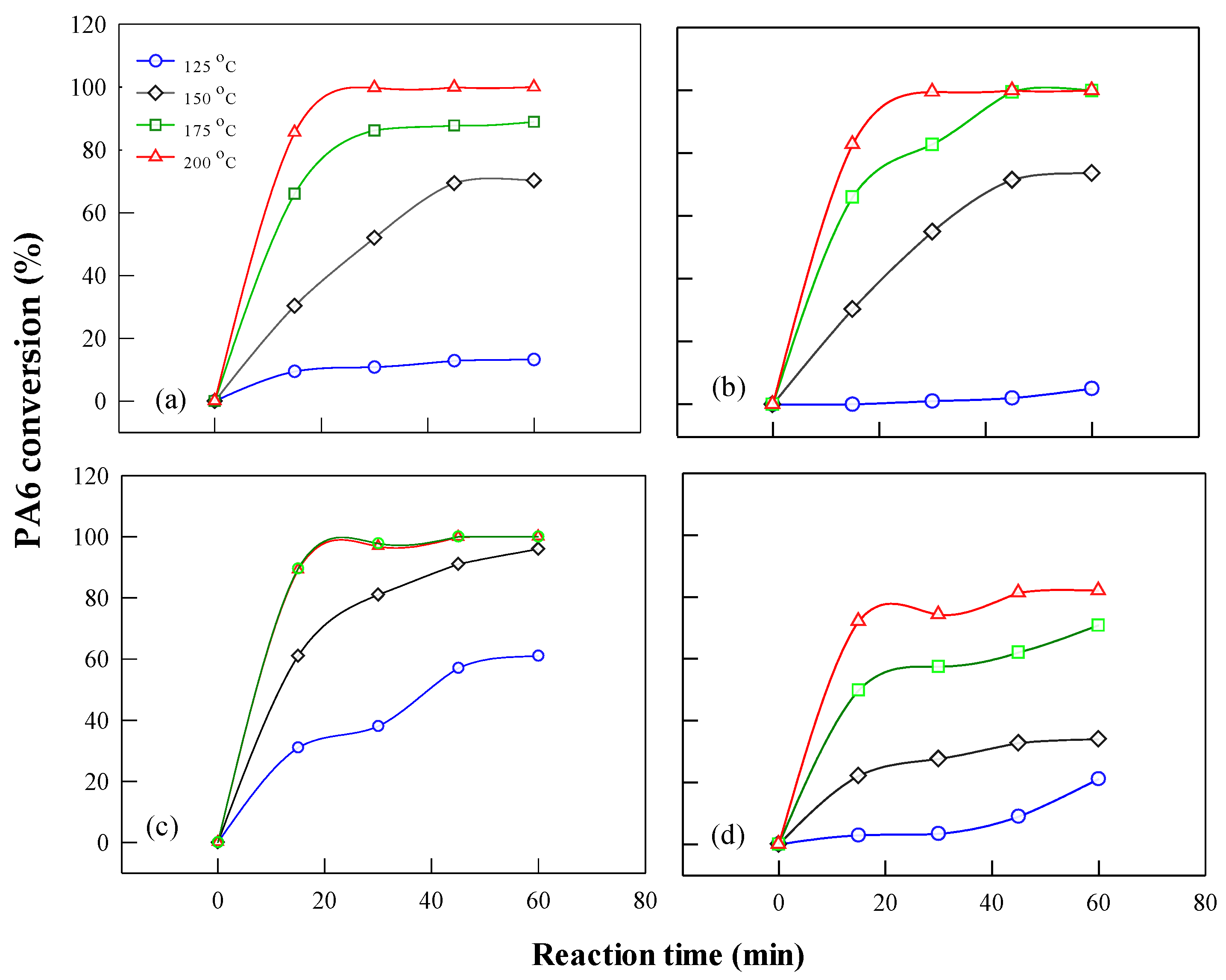 Processes 13 03175 g012