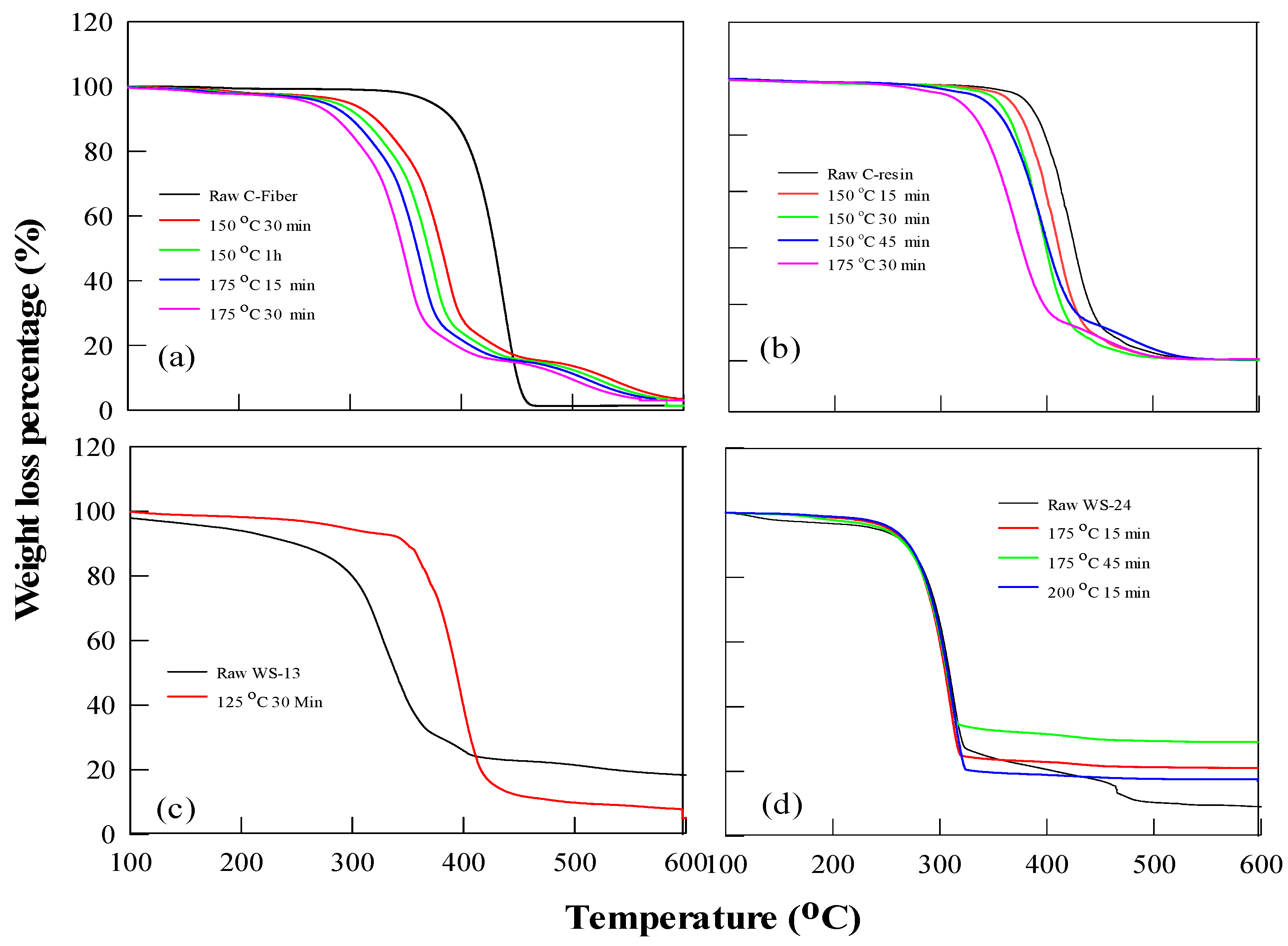 Processes 13 03175 g015