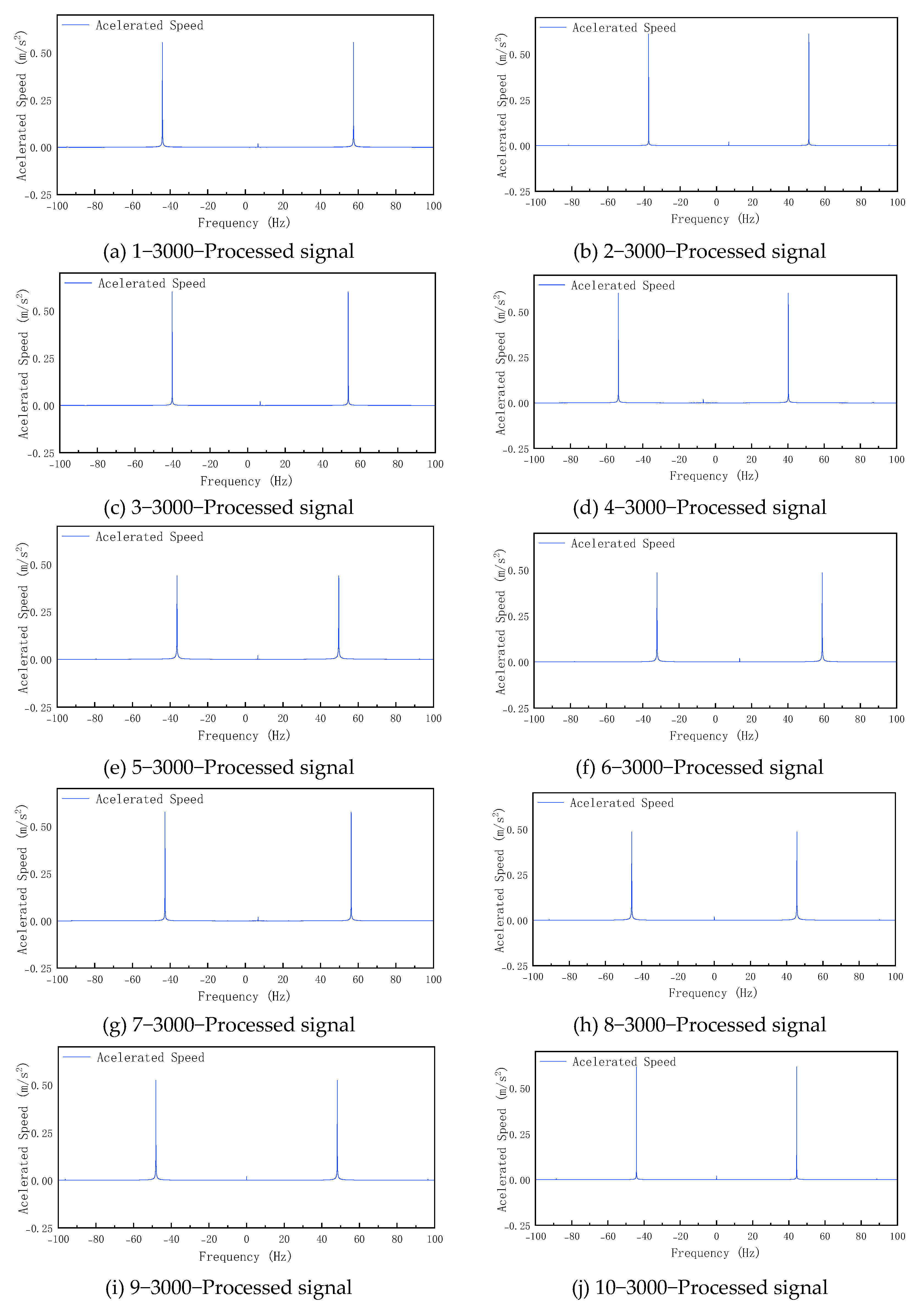 Processes 13 03178 g006a Processes 13 03178 g006a