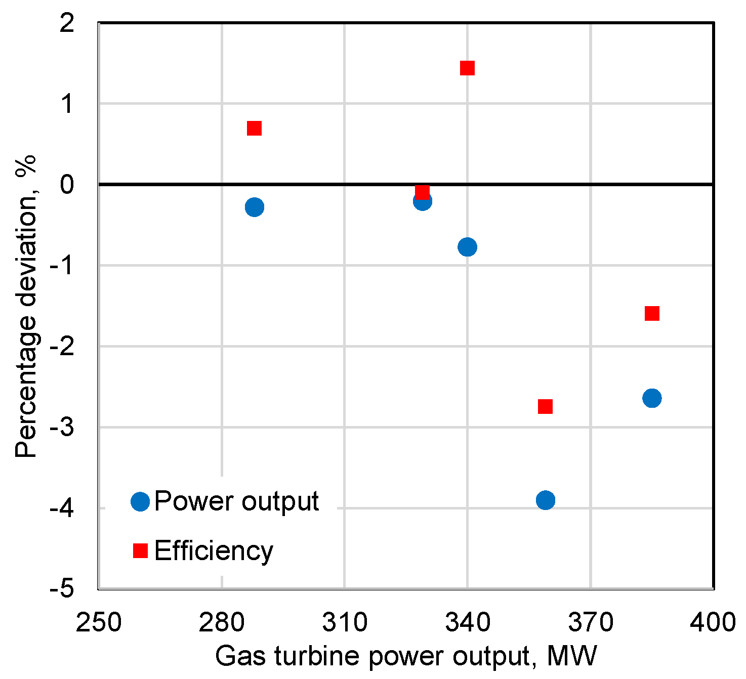 Processes 13 03181 g003
