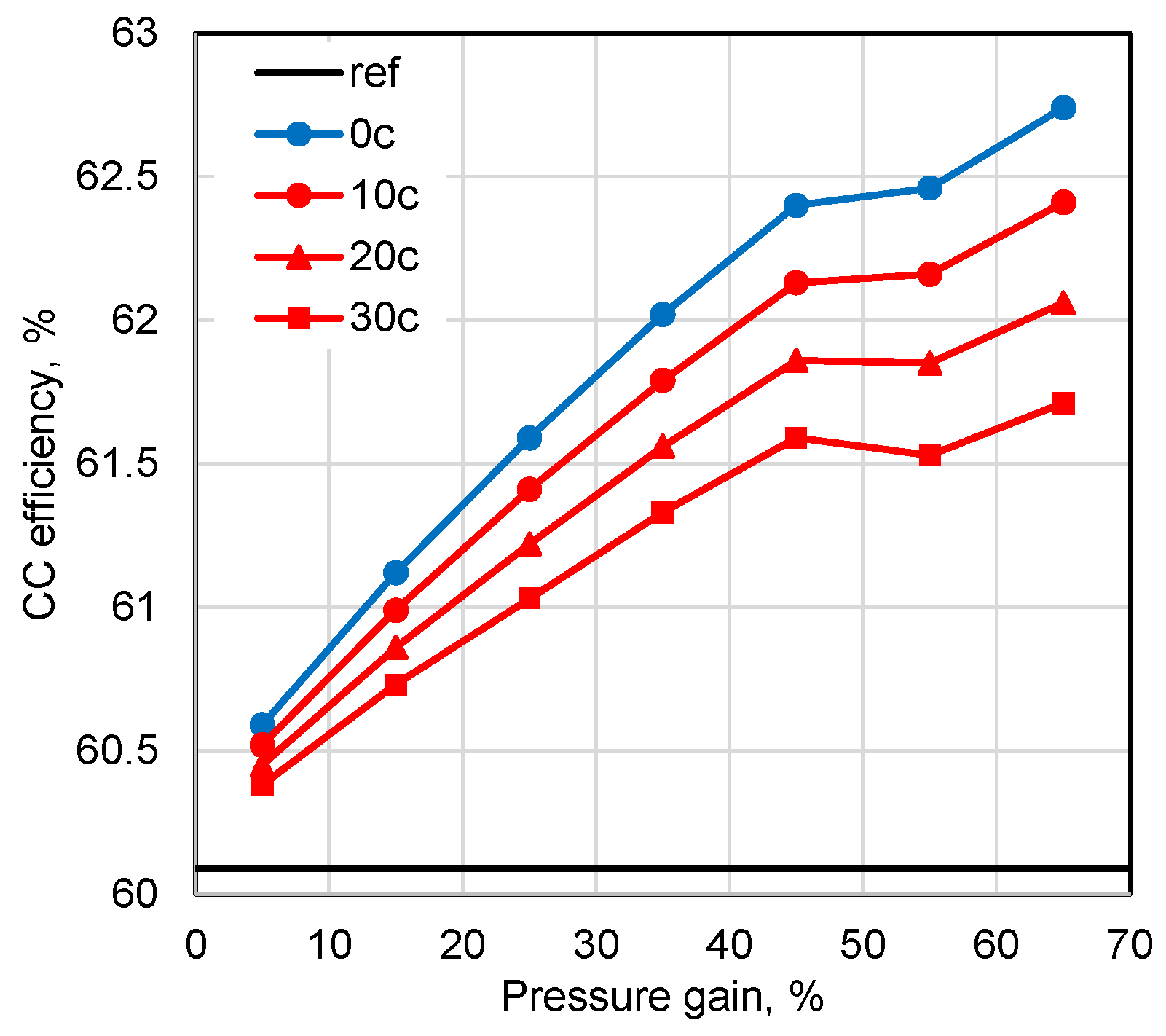 Processes 13 03181 g011