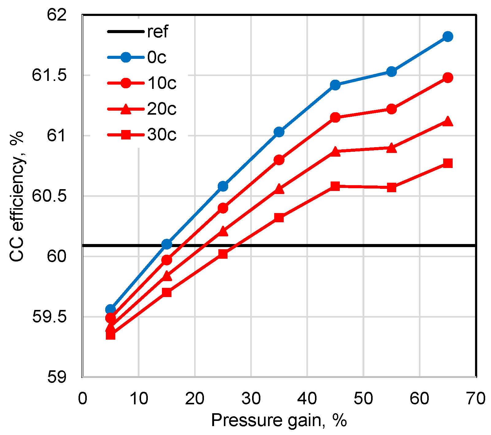 Processes 13 03181 g013