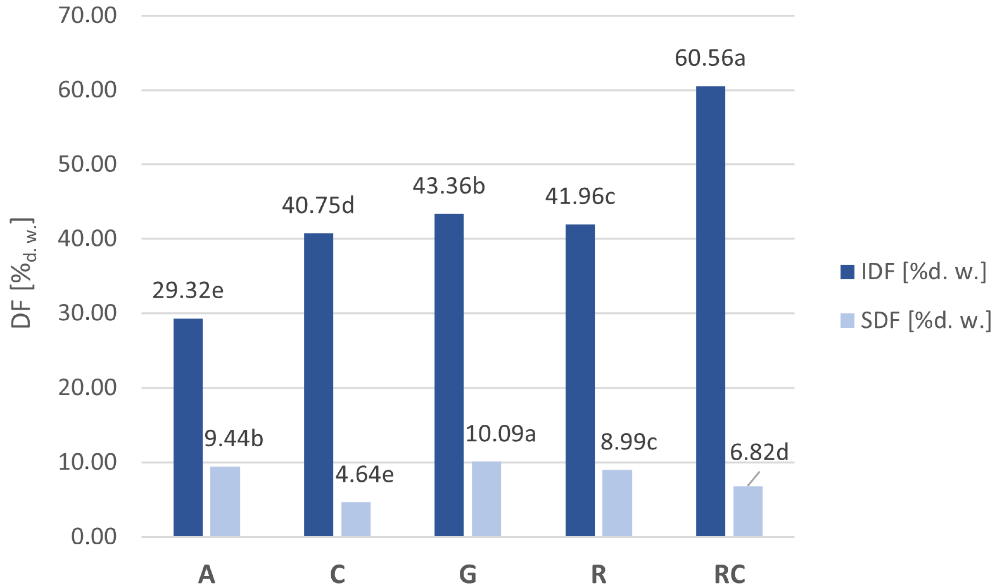 Processes 13 03182 g002