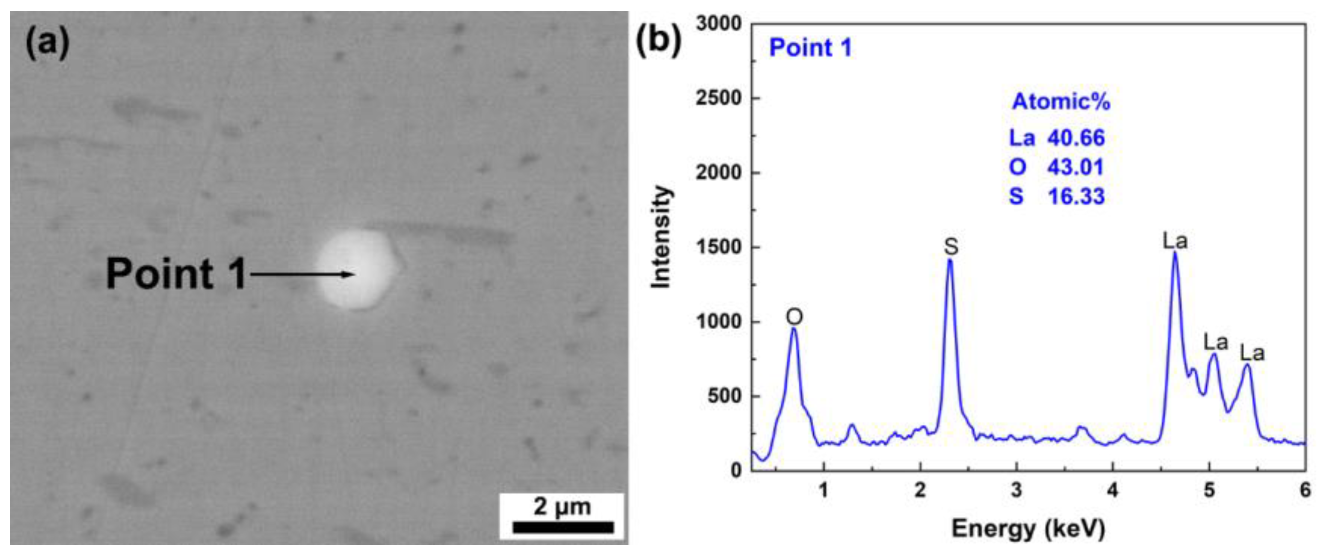 Processes 13 03185 g003
