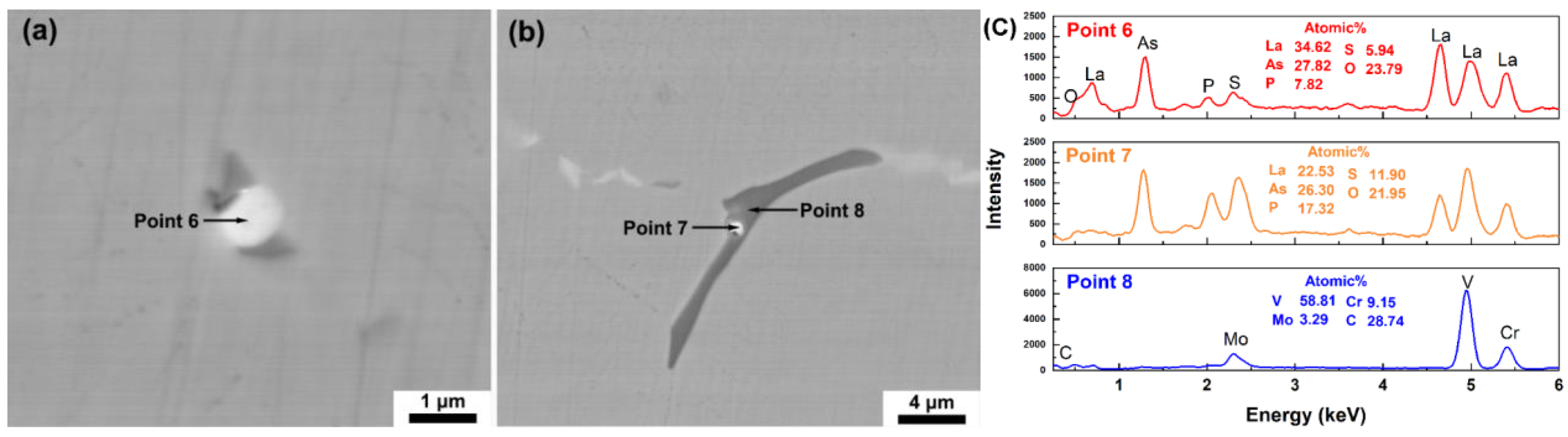 Processes 13 03185 g005