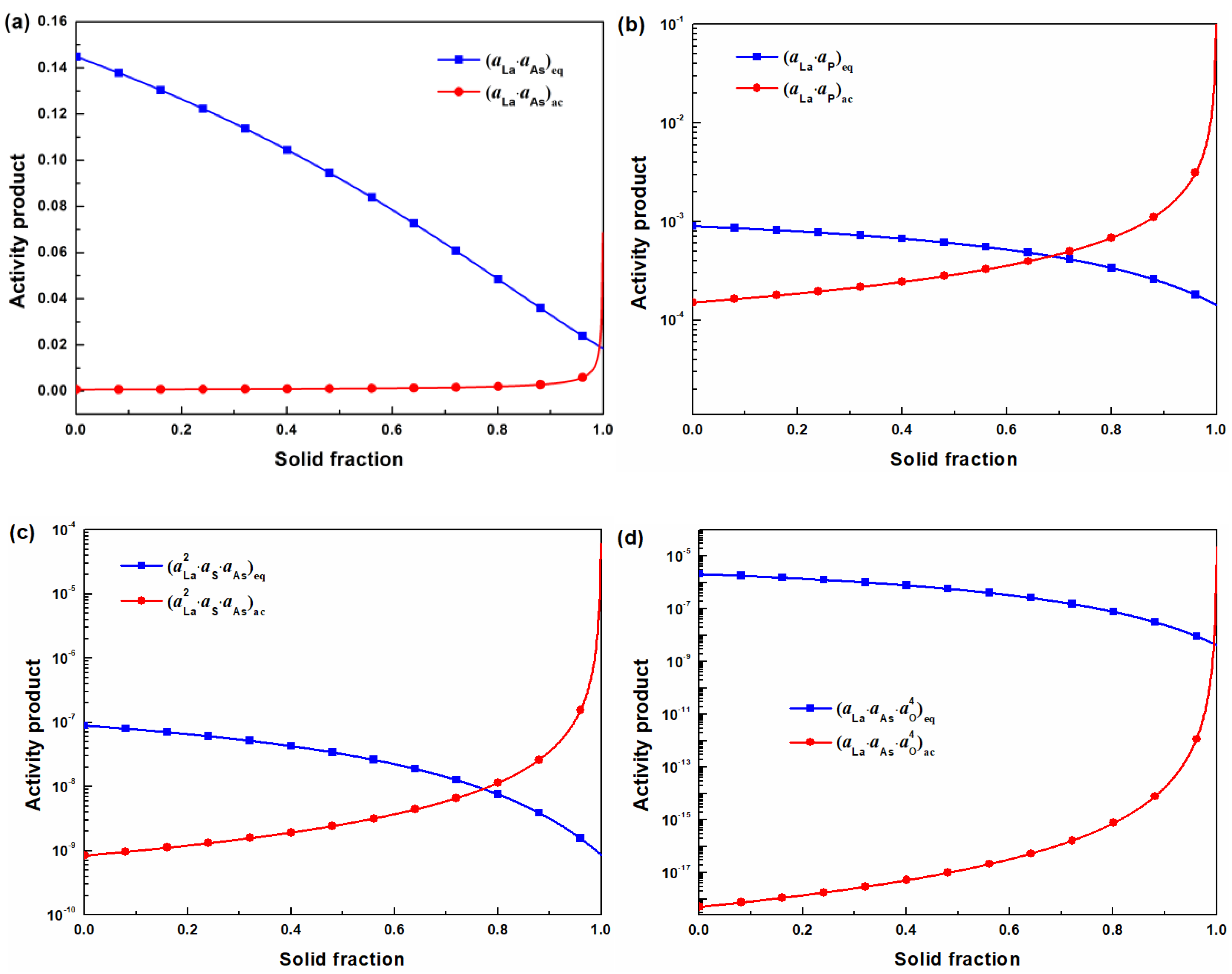 Processes 13 03185 g006