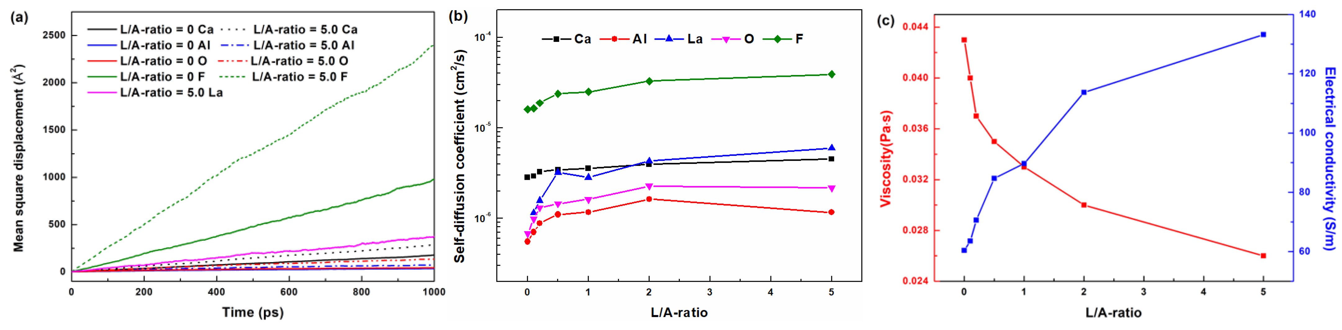 Processes 13 03185 g007