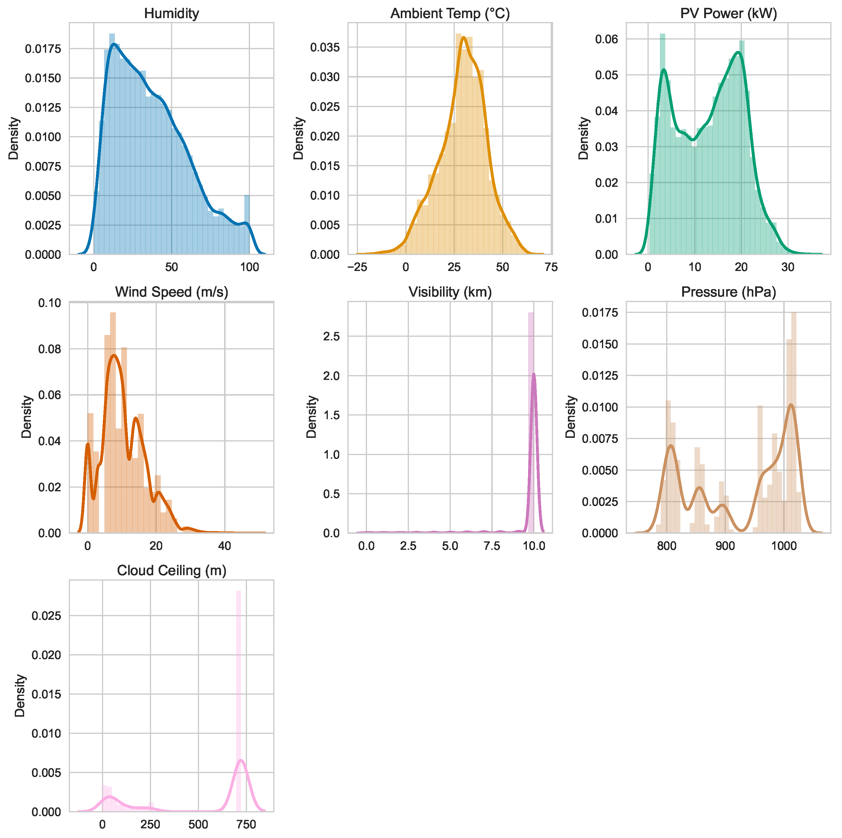 Processes 13 03186 g003