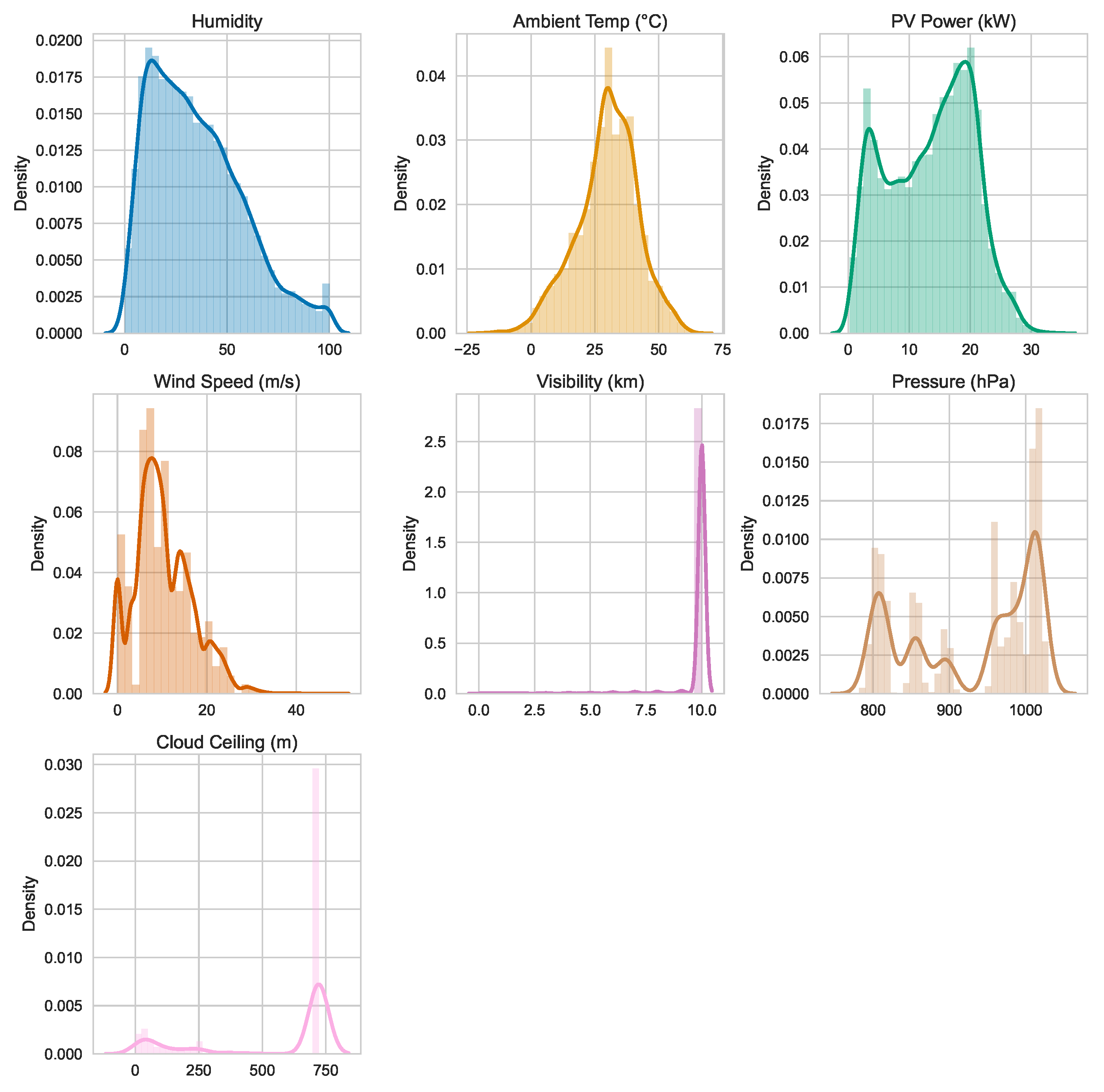 Processes 13 03186 g004