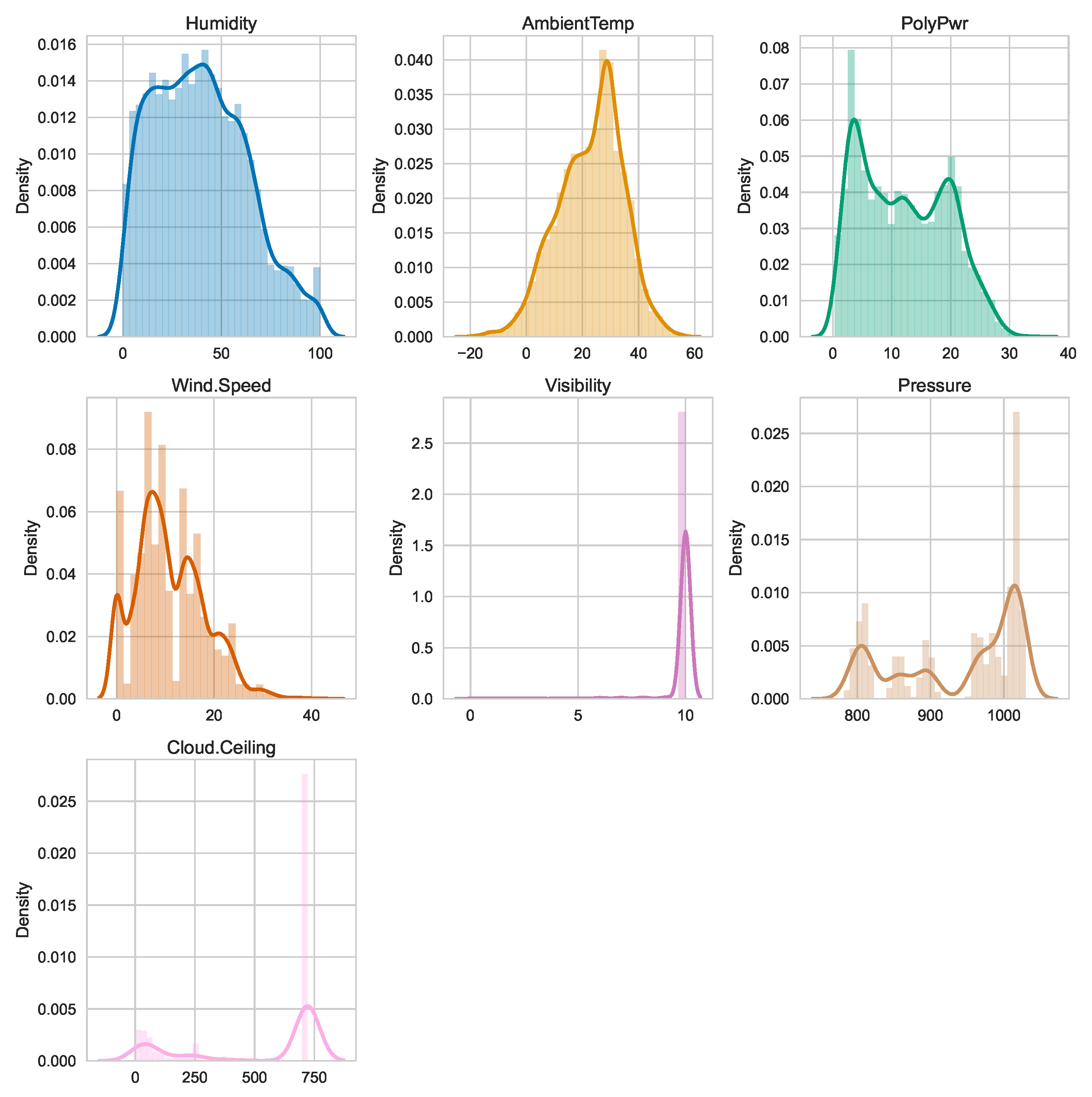 Processes 13 03186 g005