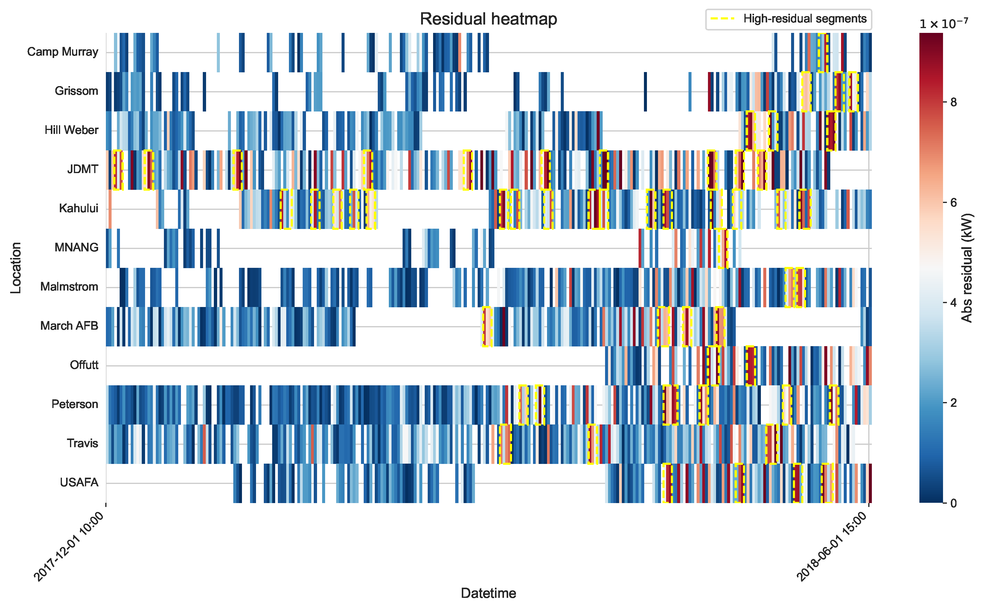 Processes 13 03186 g006