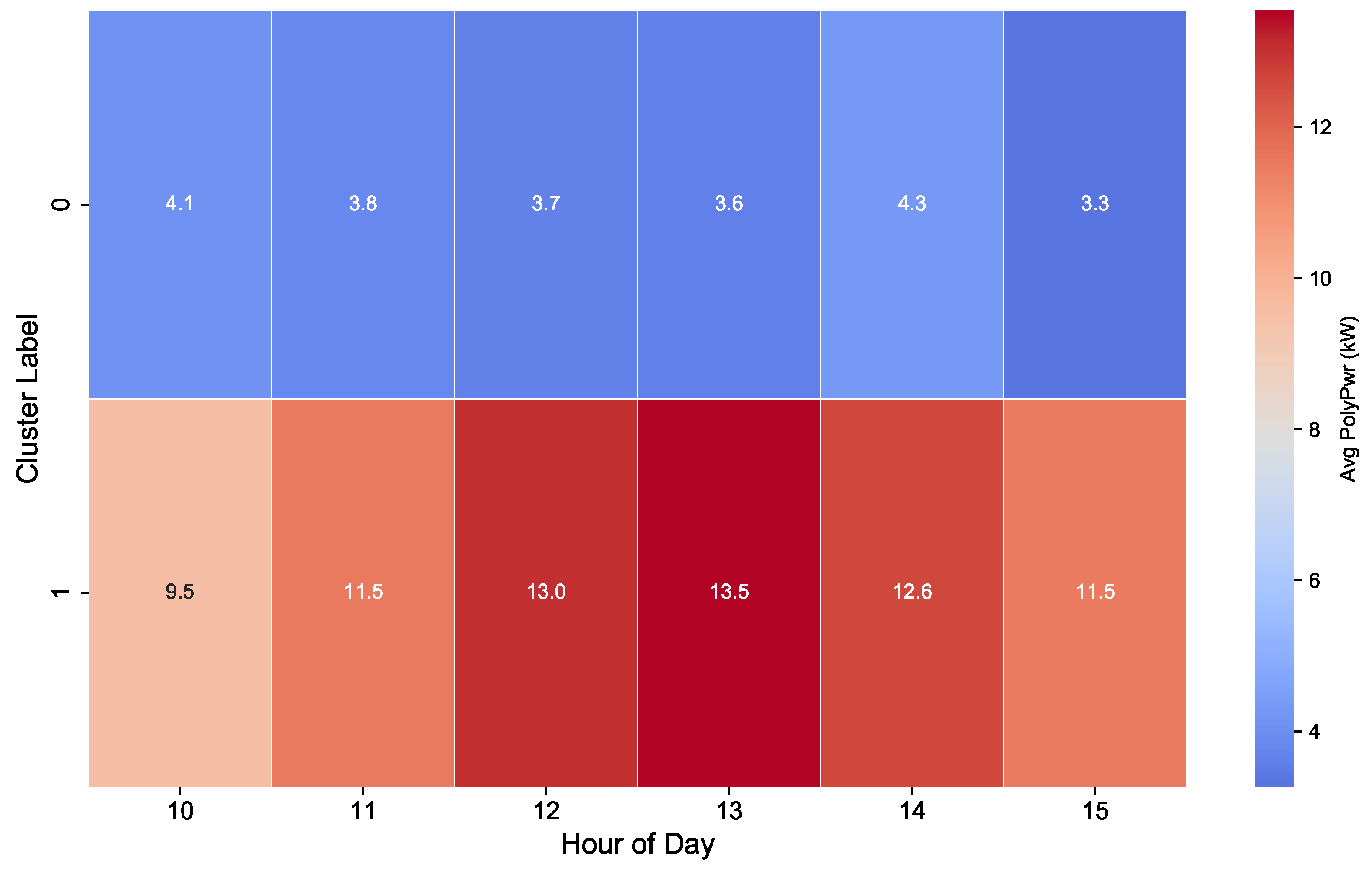 Processes 13 03186 g007