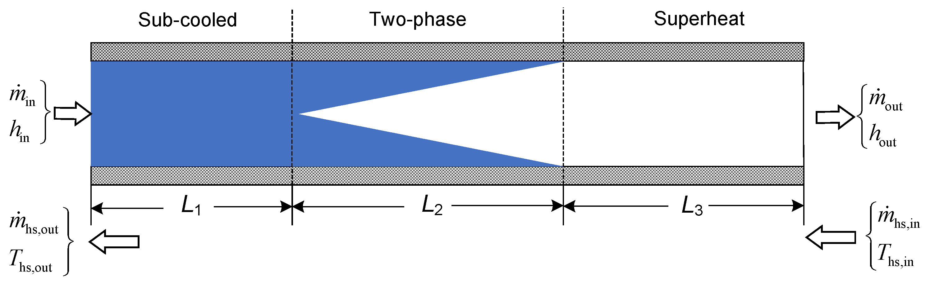 Processes 13 03189 g002