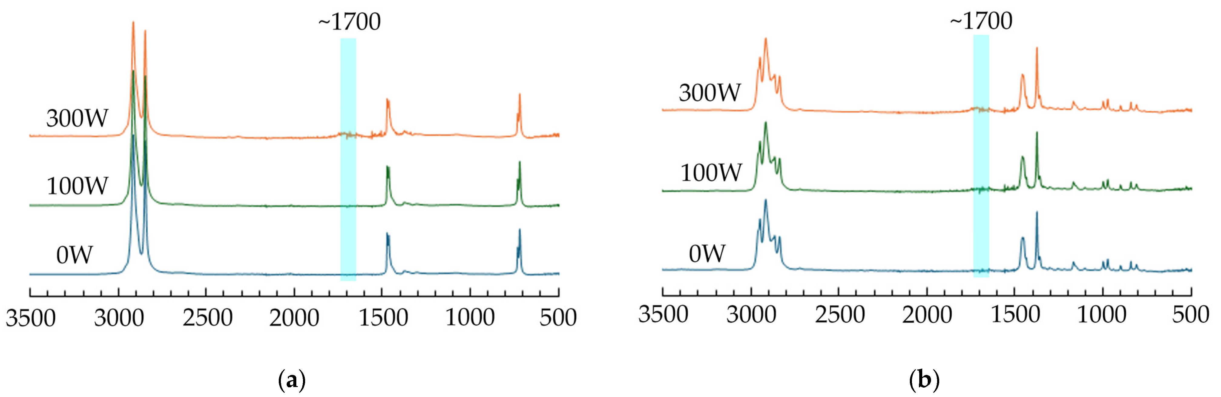 Processes 13 03190 g002