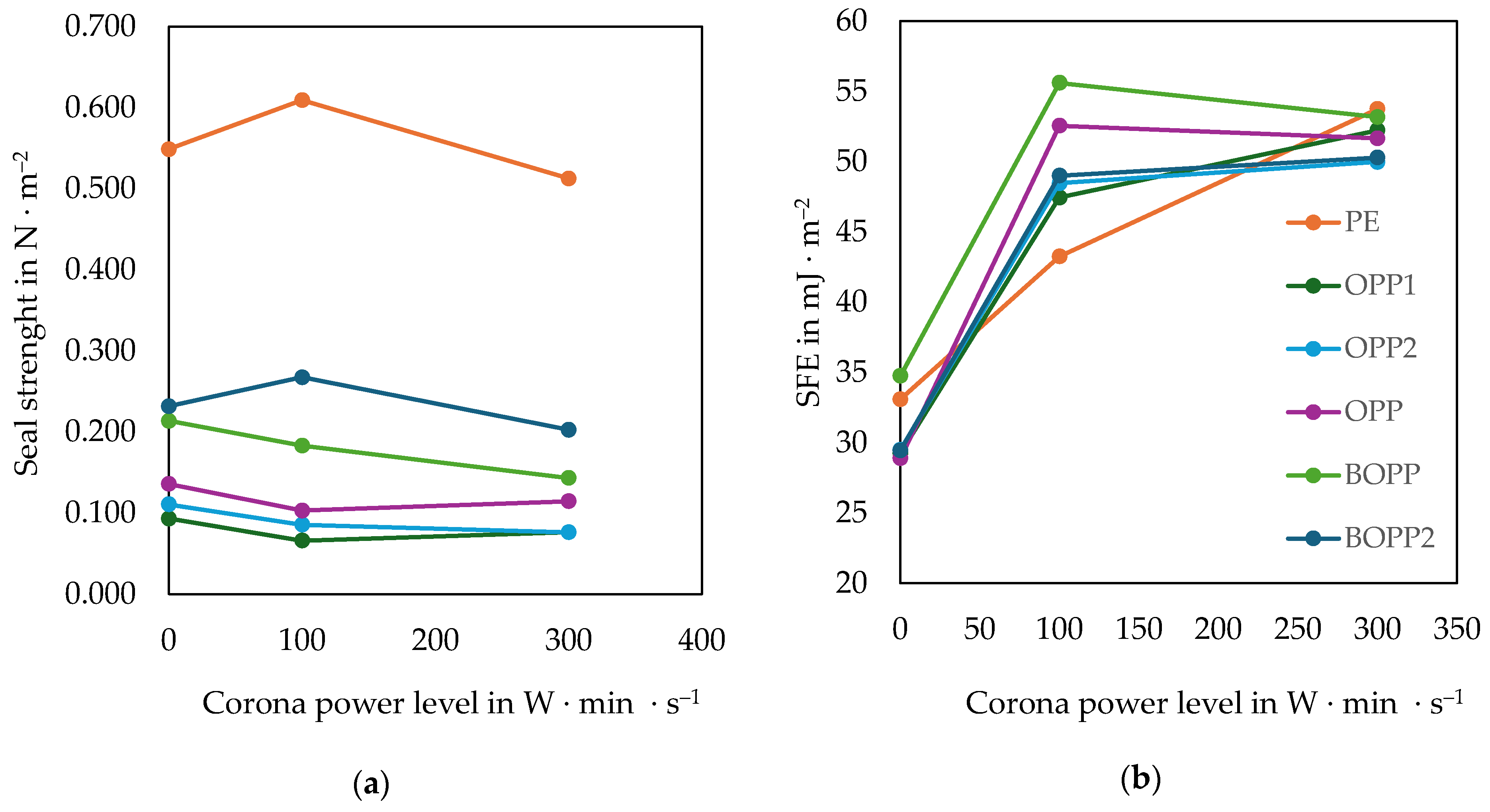 Processes 13 03190 g004