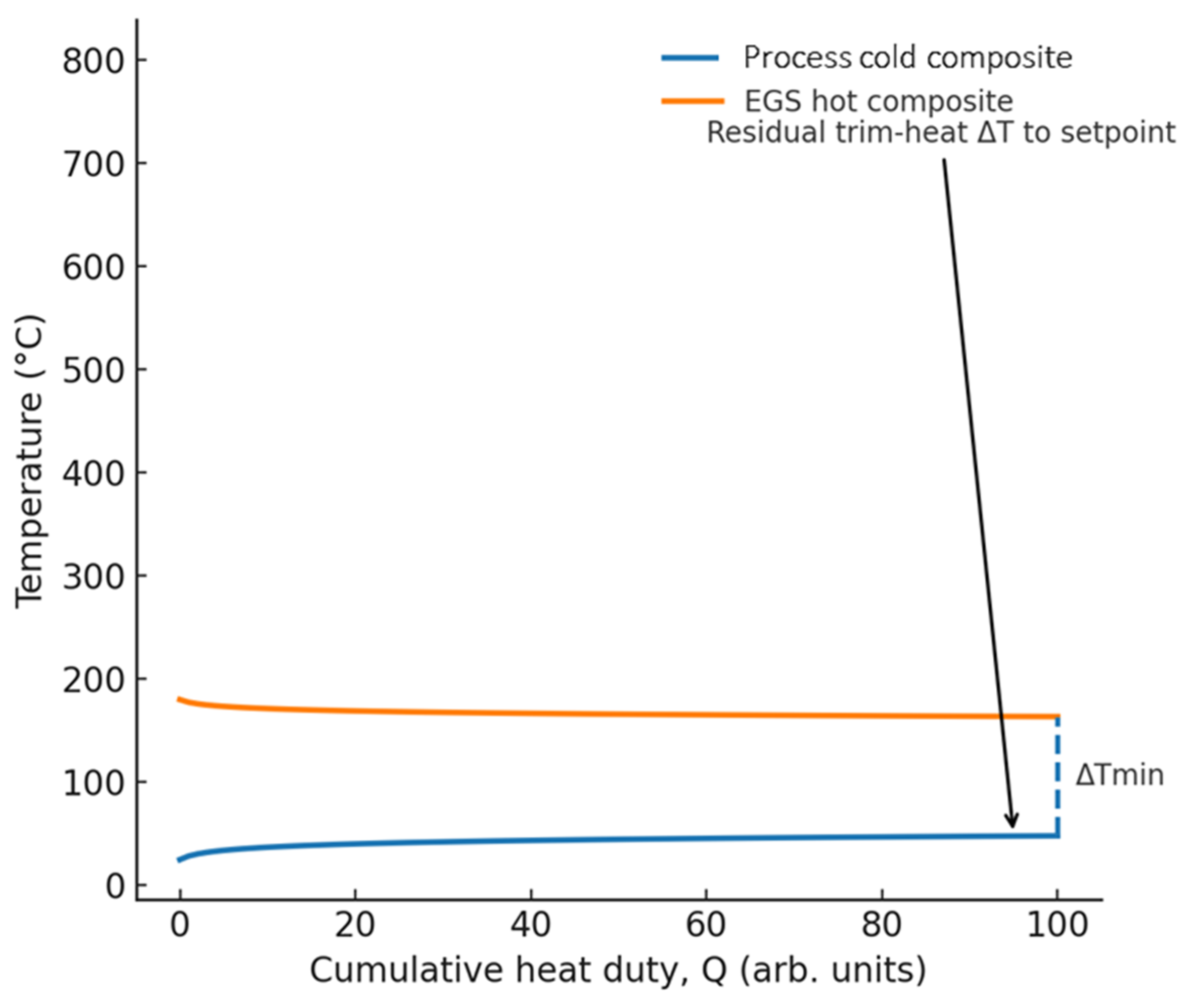Processes 13 03195 g002