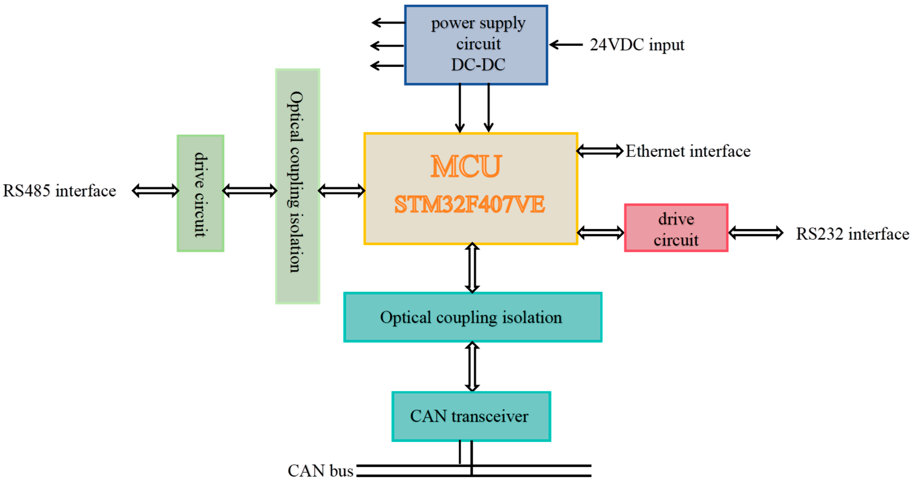 Processes 13 03196 g002