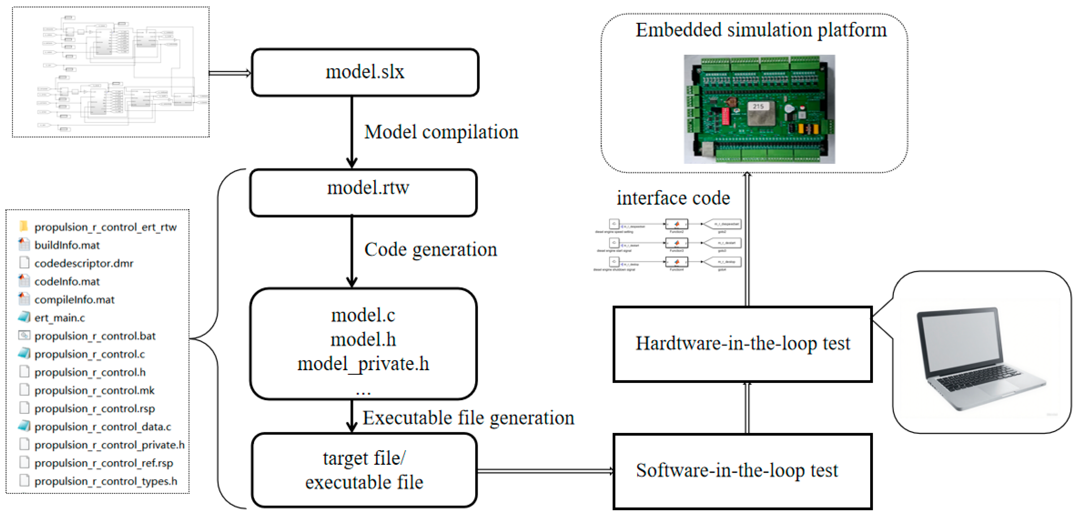 Processes 13 03196 g008