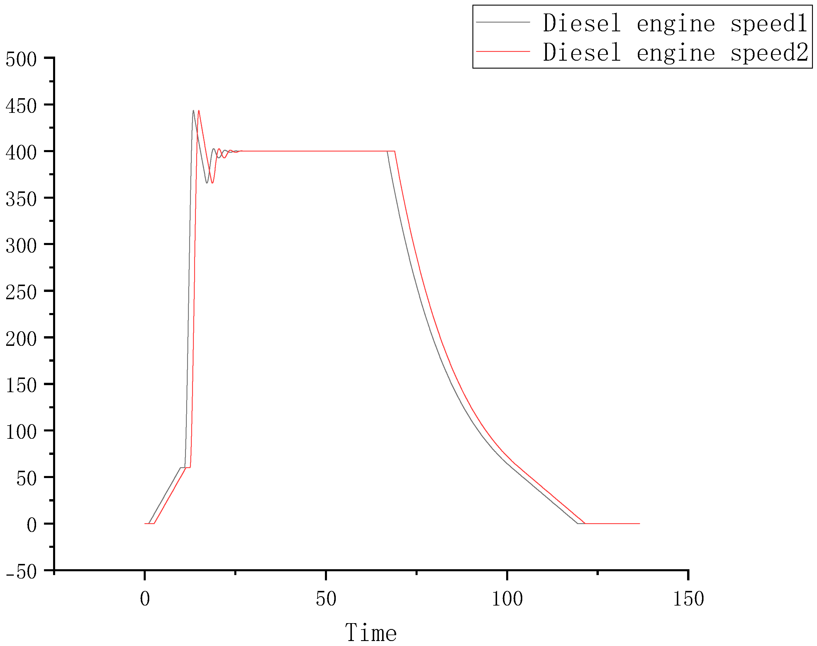 Processes 13 03196 g009