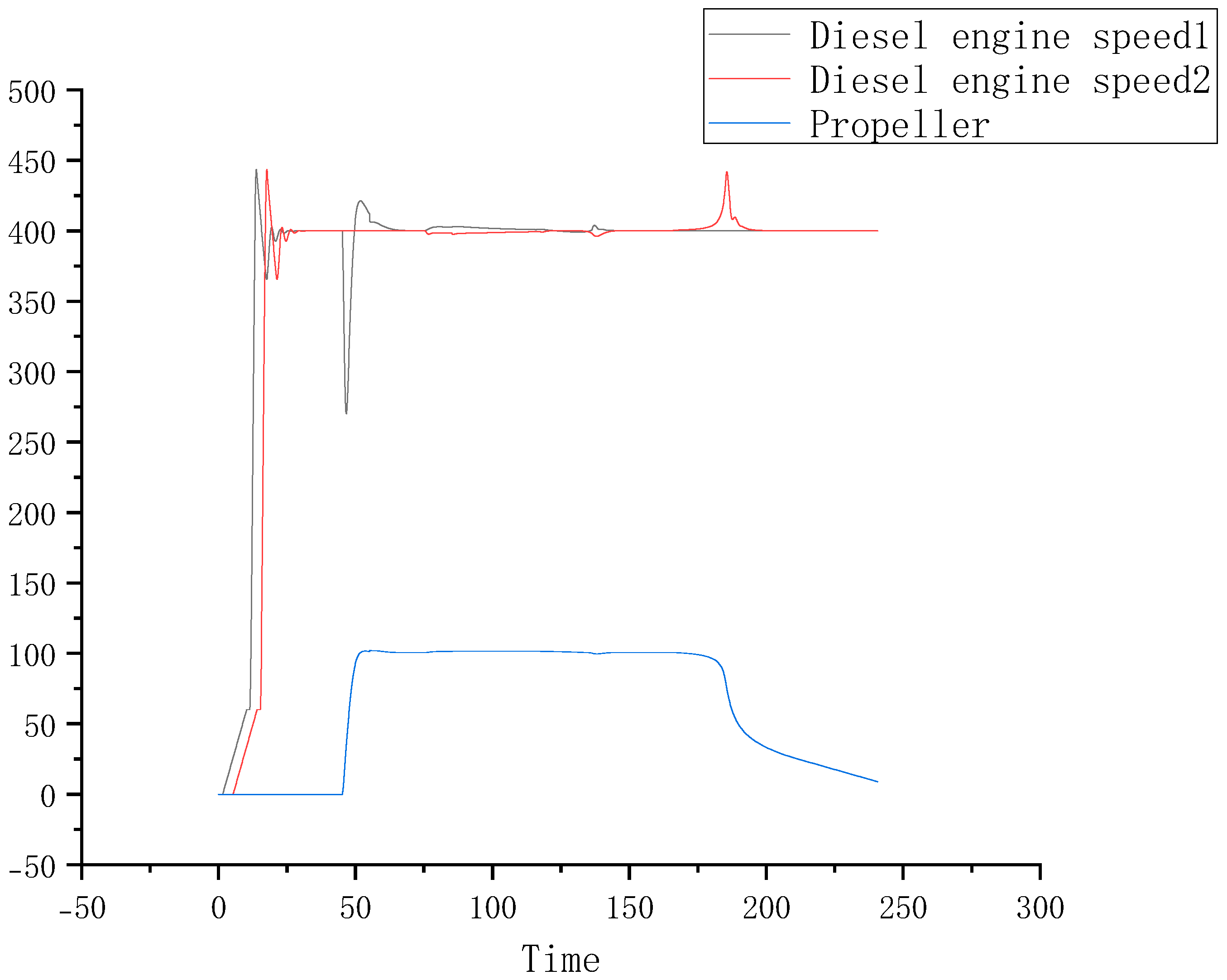 Processes 13 03196 g010