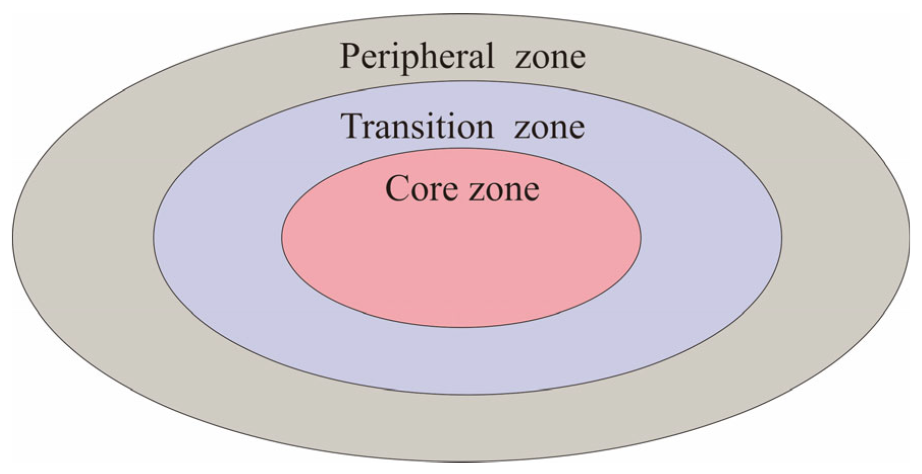 Processes 13 03201 g001