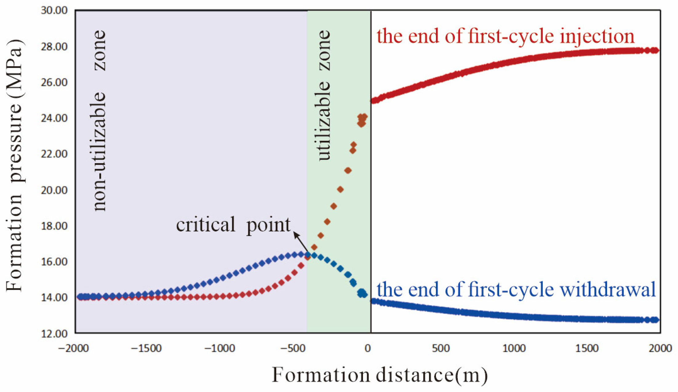 Processes 13 03201 g008