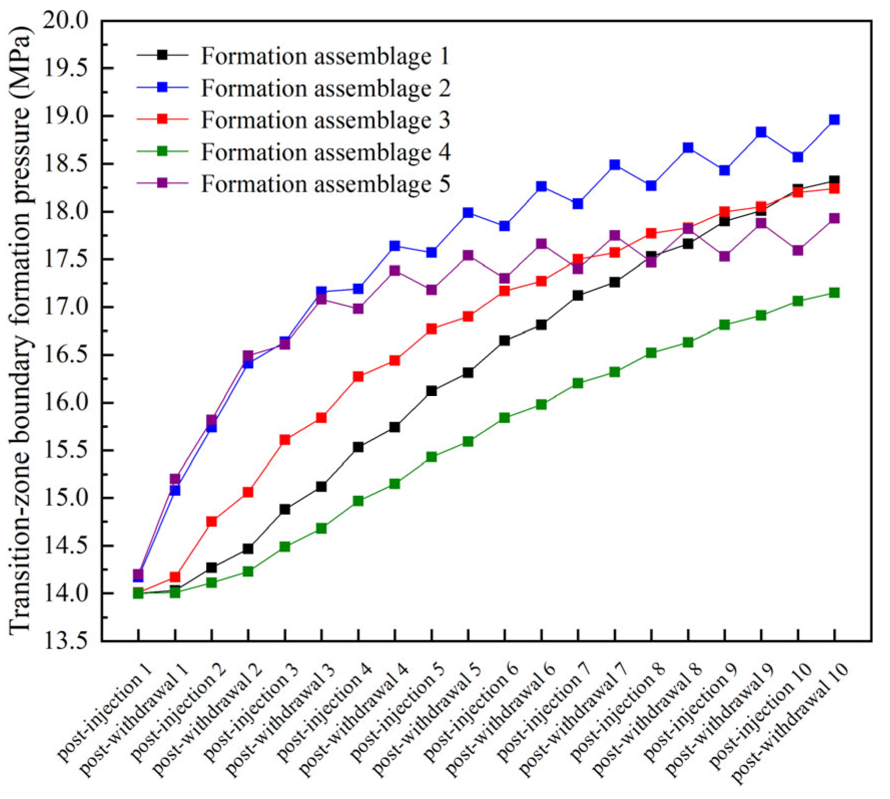 Processes 13 03201 g009