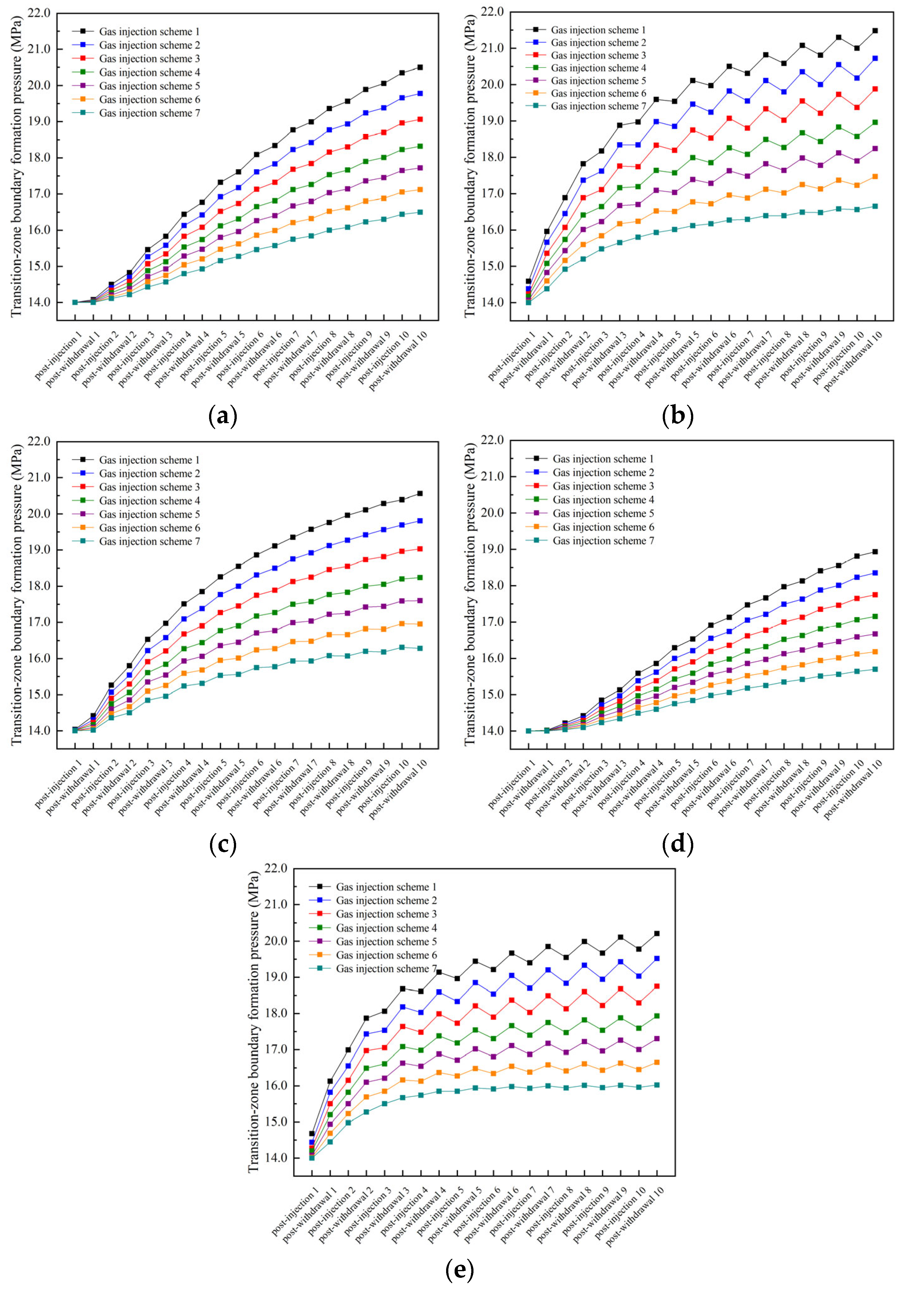 Processes 13 03201 g010