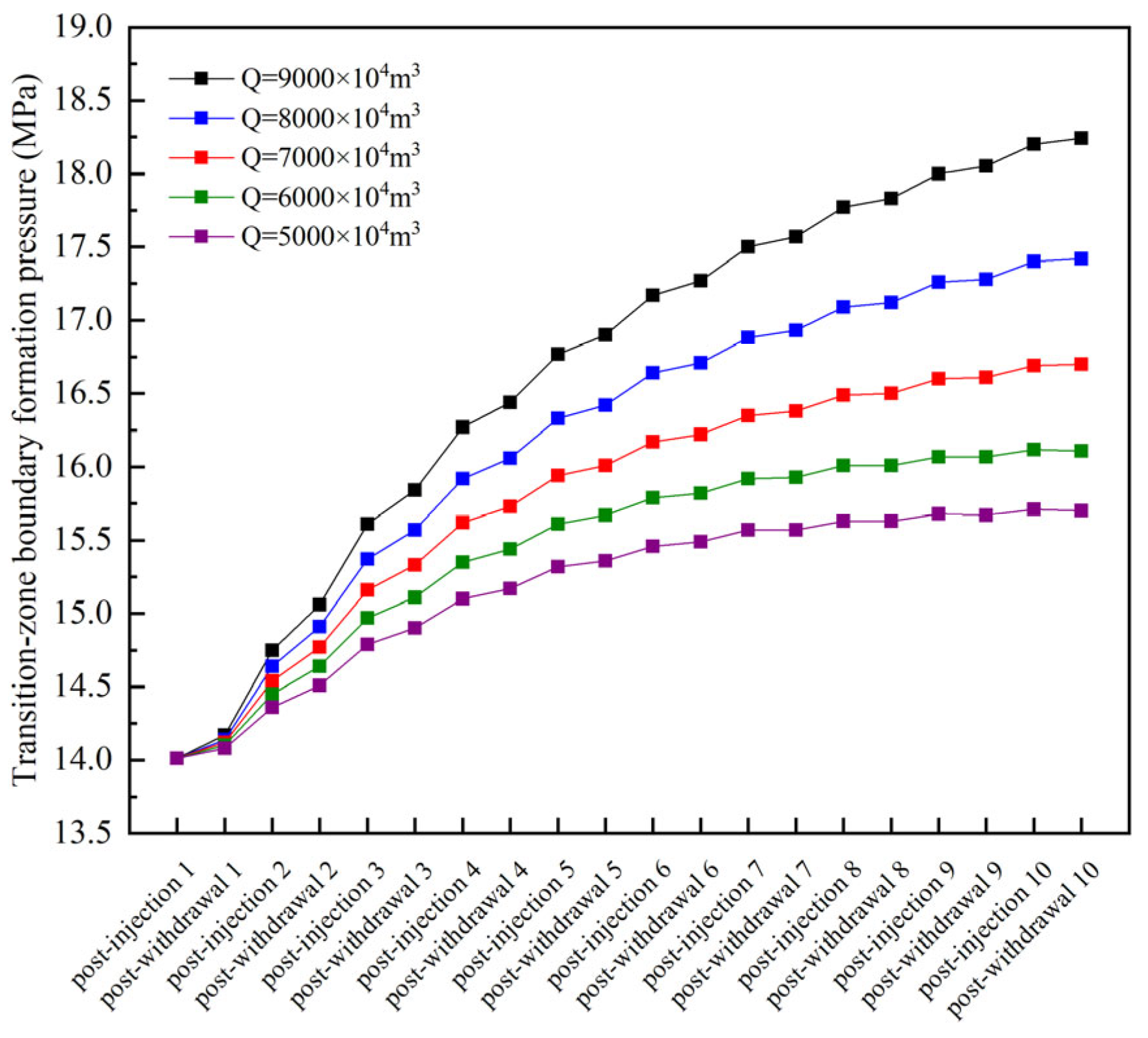 Processes 13 03201 g011