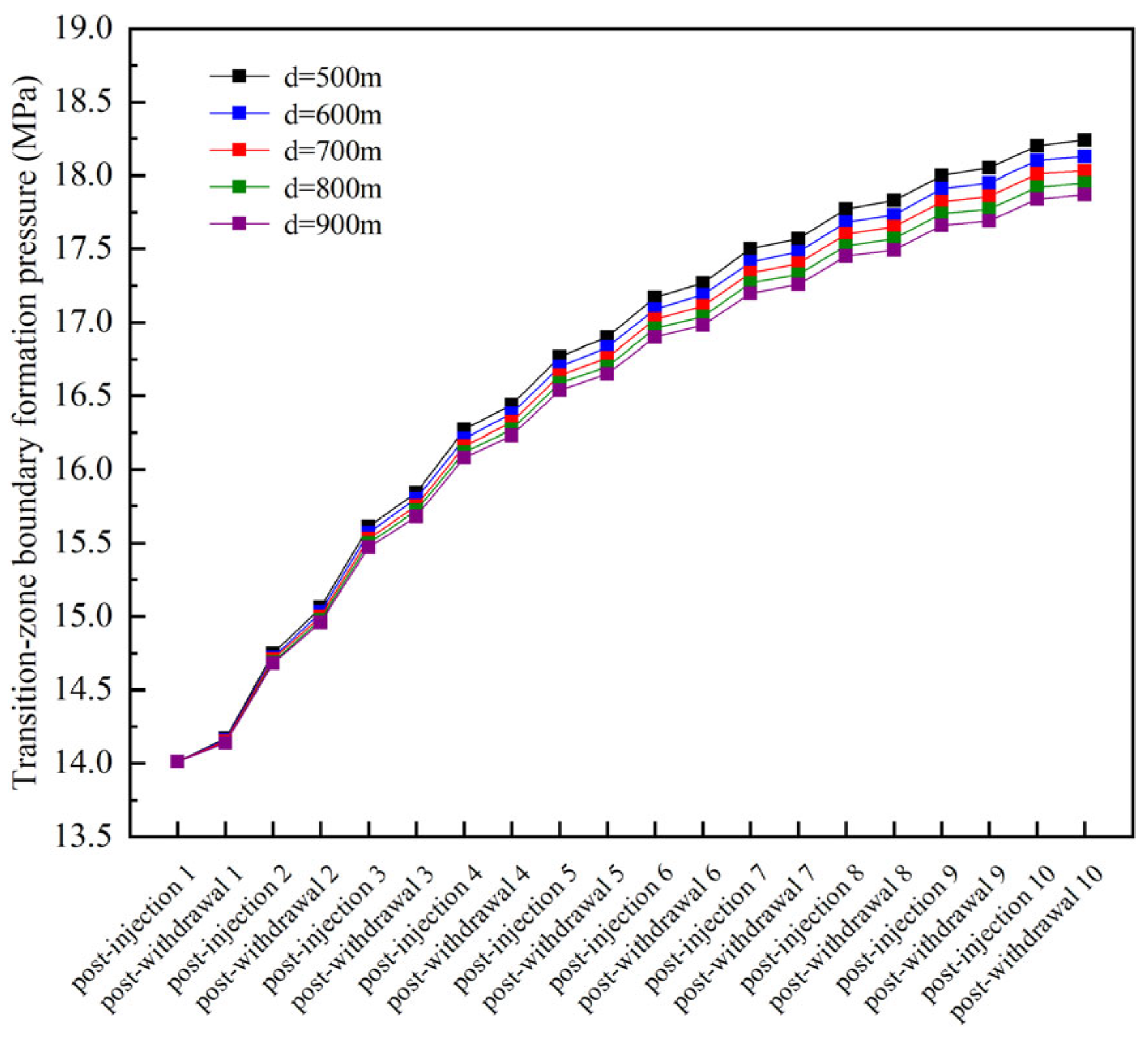 Processes 13 03201 g012