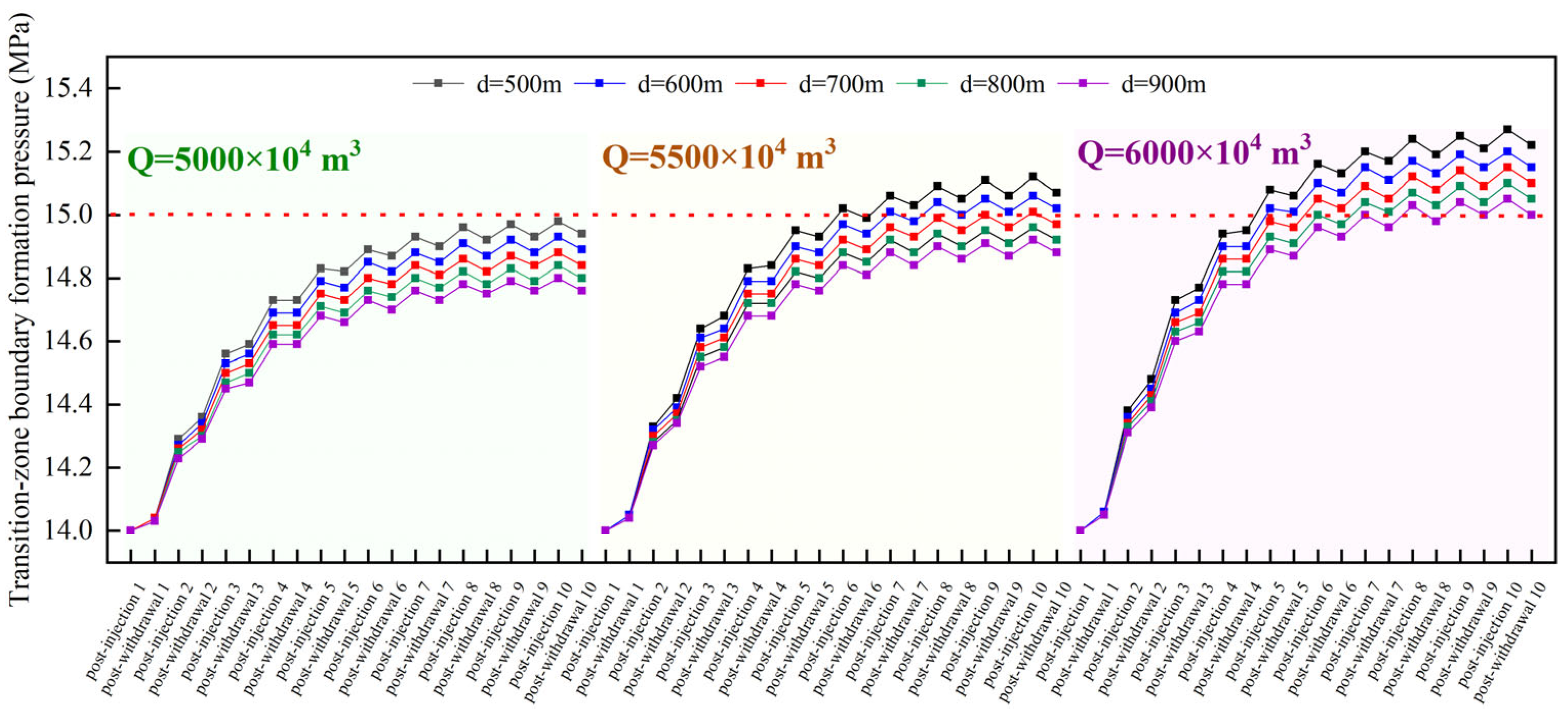 Processes 13 03201 g013