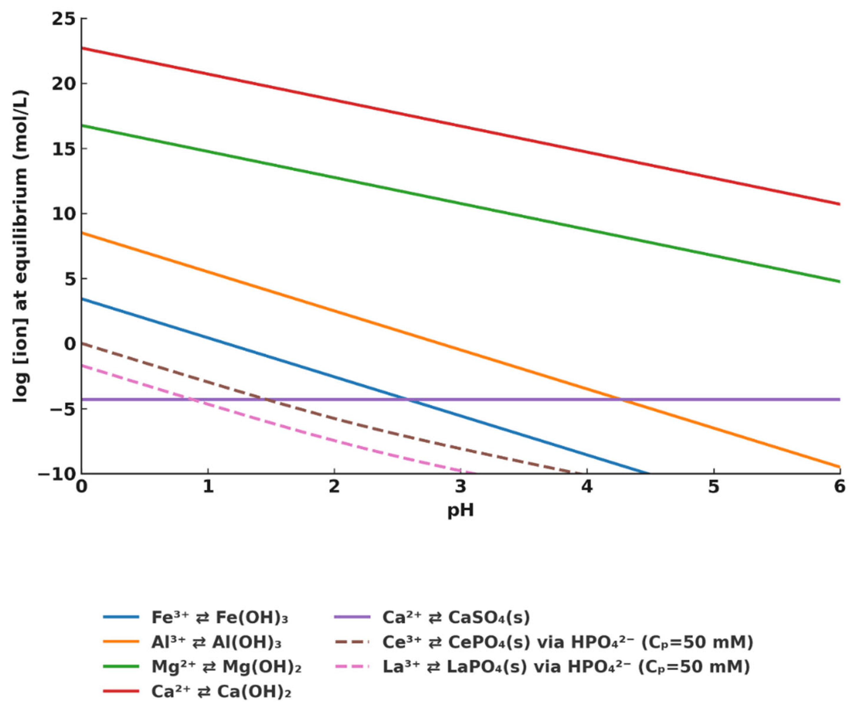 Processes 13 03203 g001