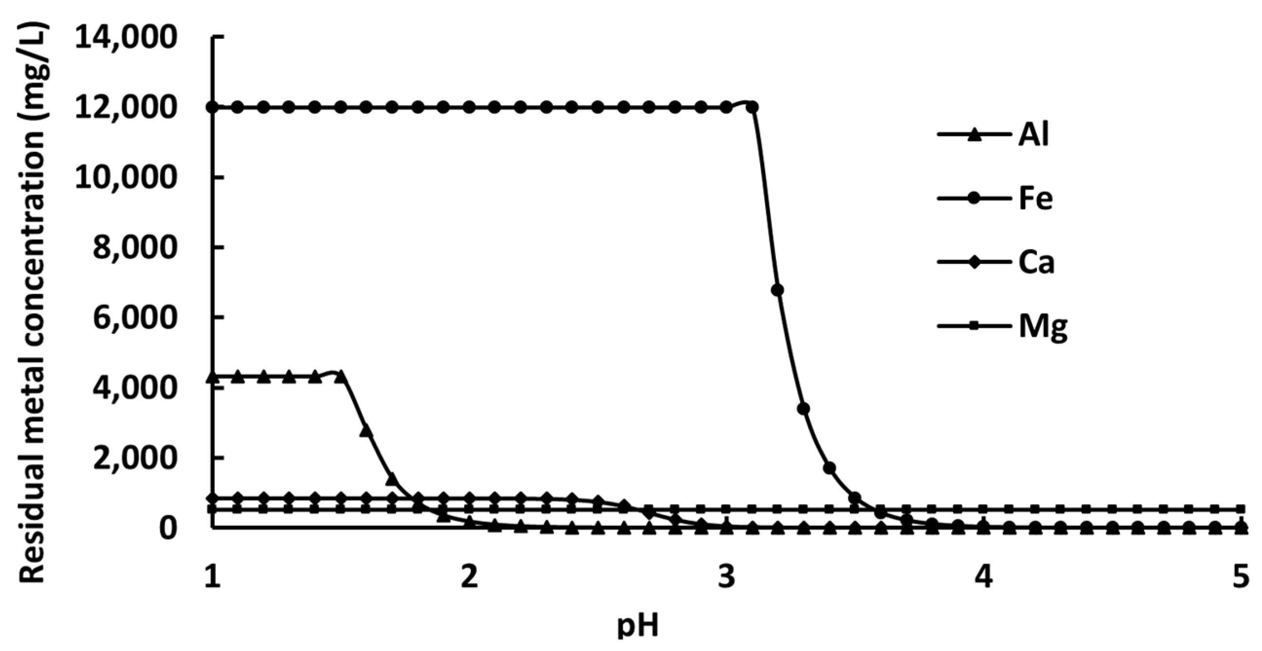 Processes 13 03203 g002