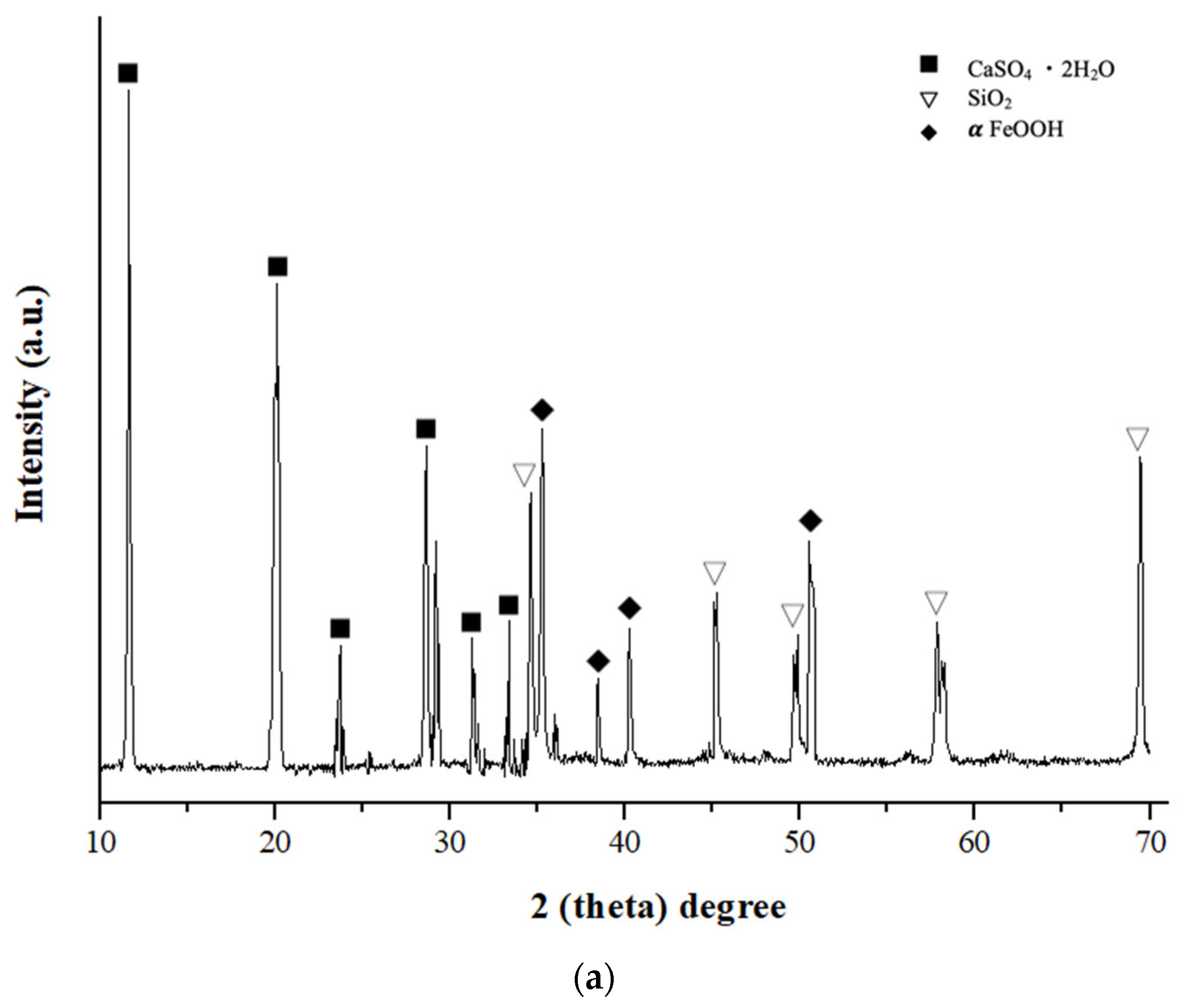 Processes 13 03203 g003a