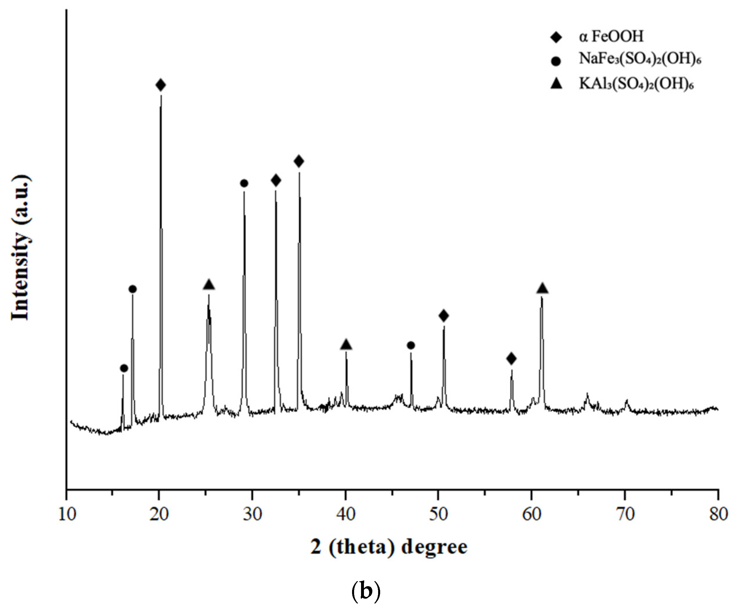 Processes 13 03203 g003b