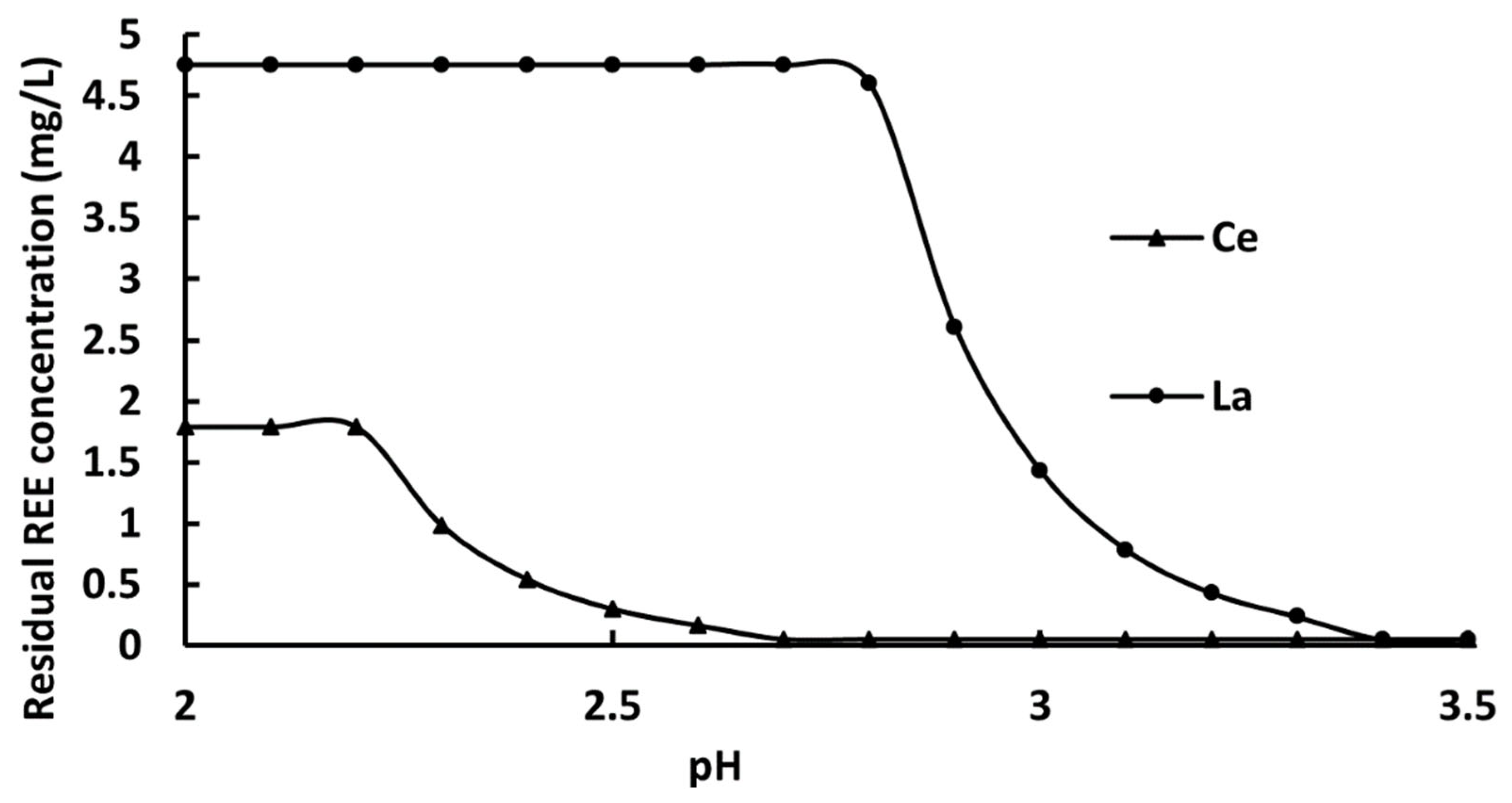 Processes 13 03203 g004