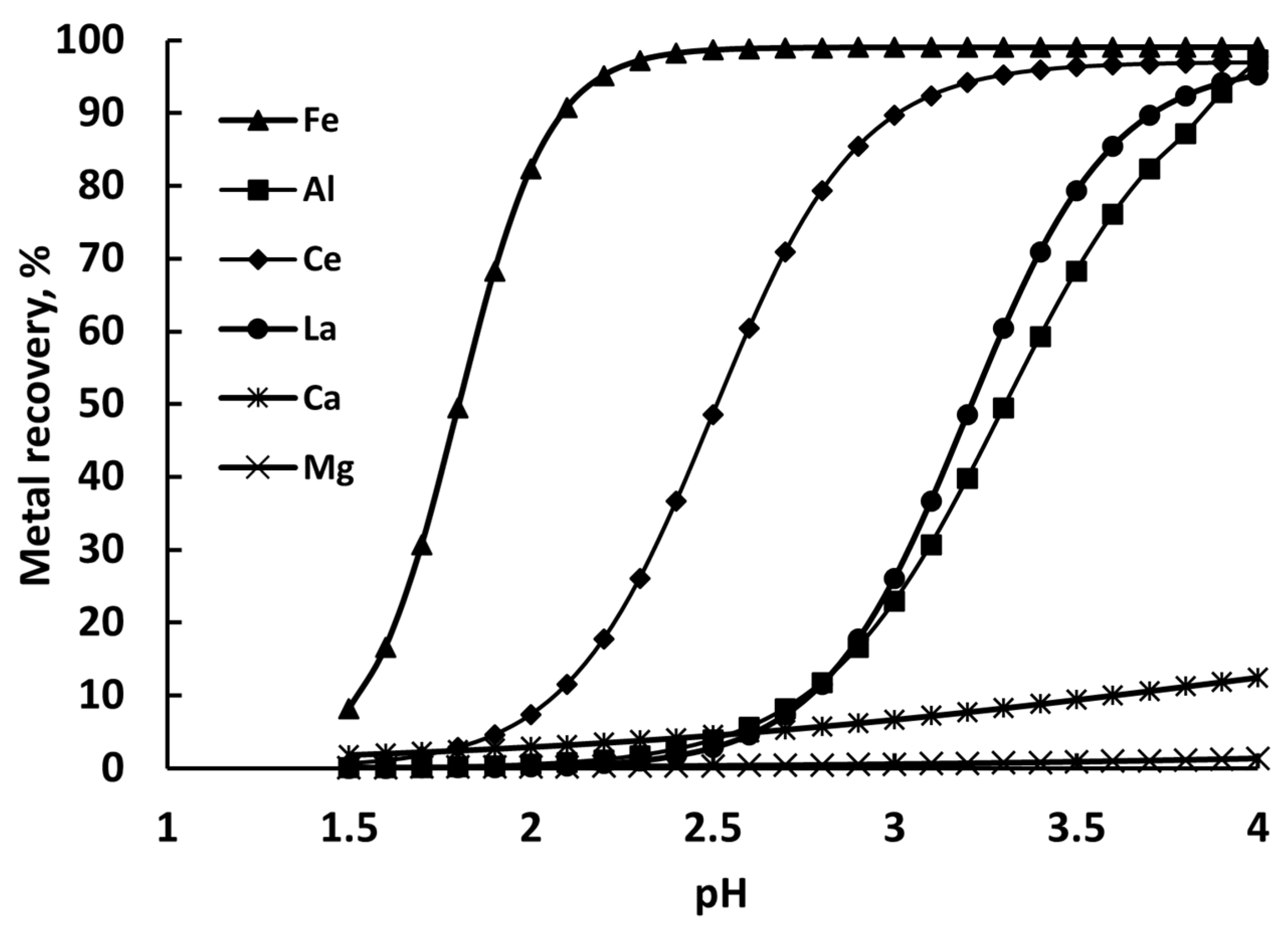 Processes 13 03203 g005