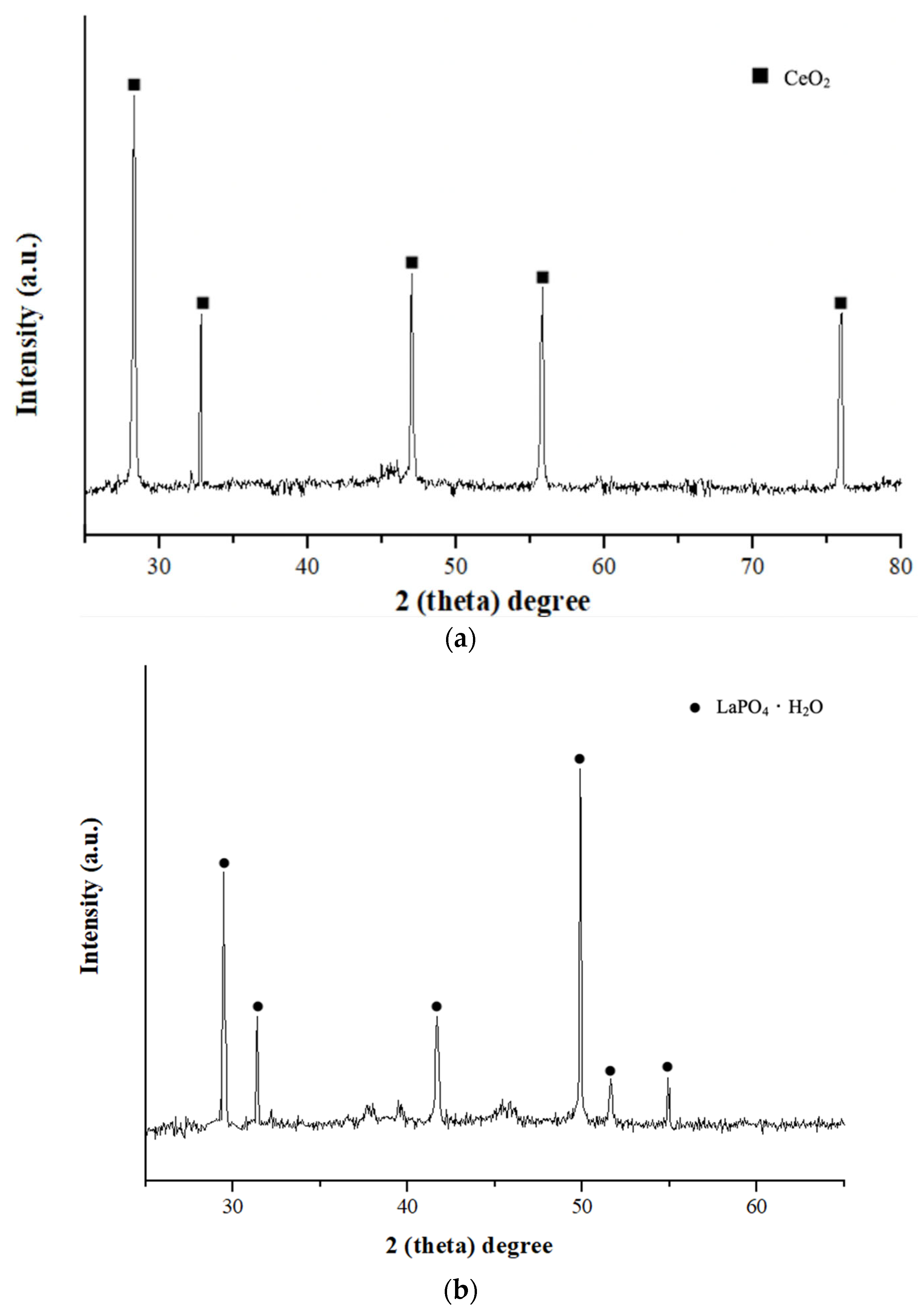 Processes 13 03203 g006