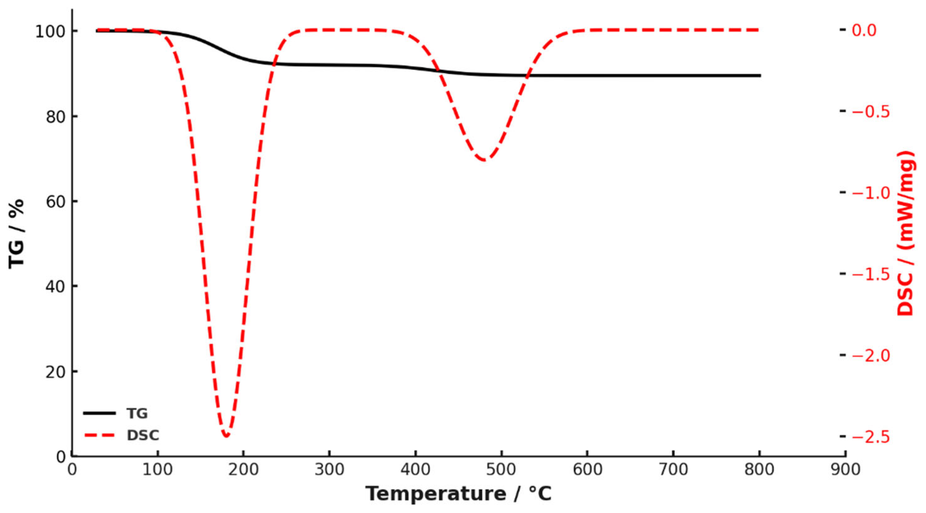 Processes 13 03203 g007