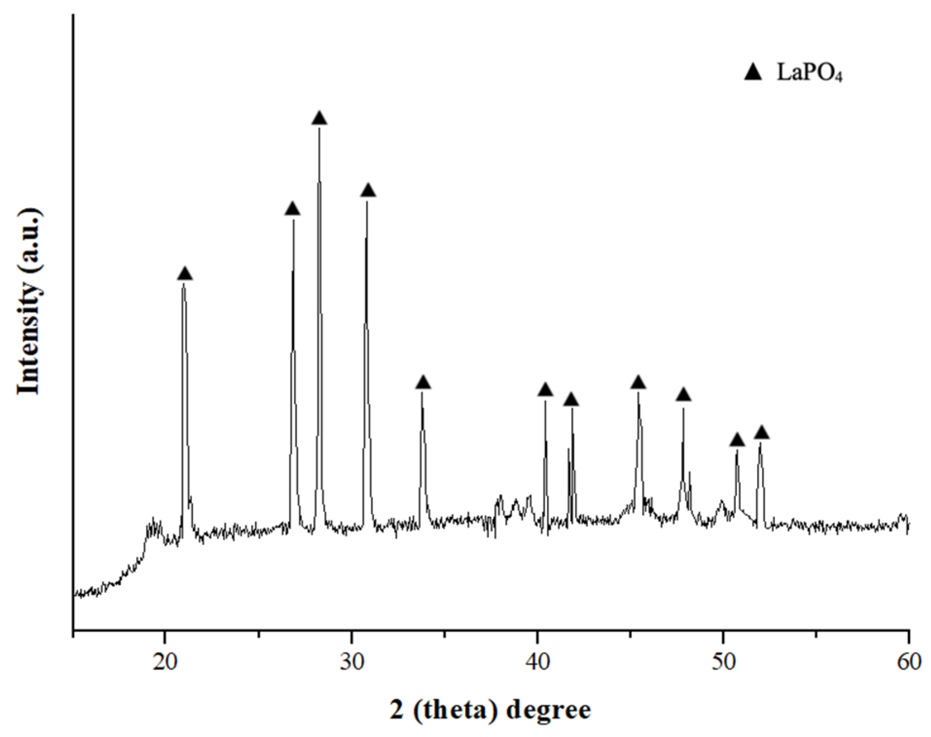 Processes 13 03203 g008