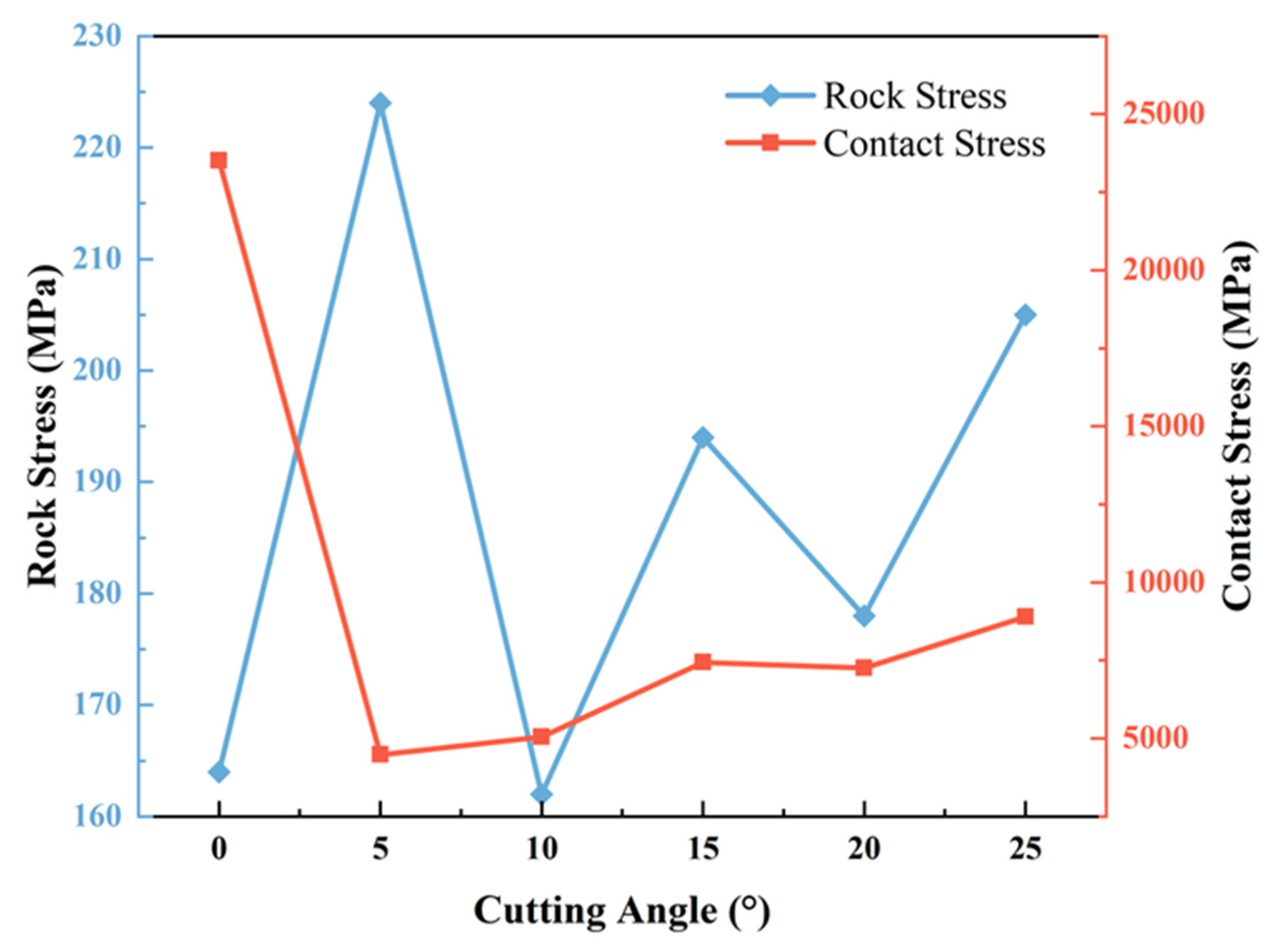 Processes 13 03204 g007