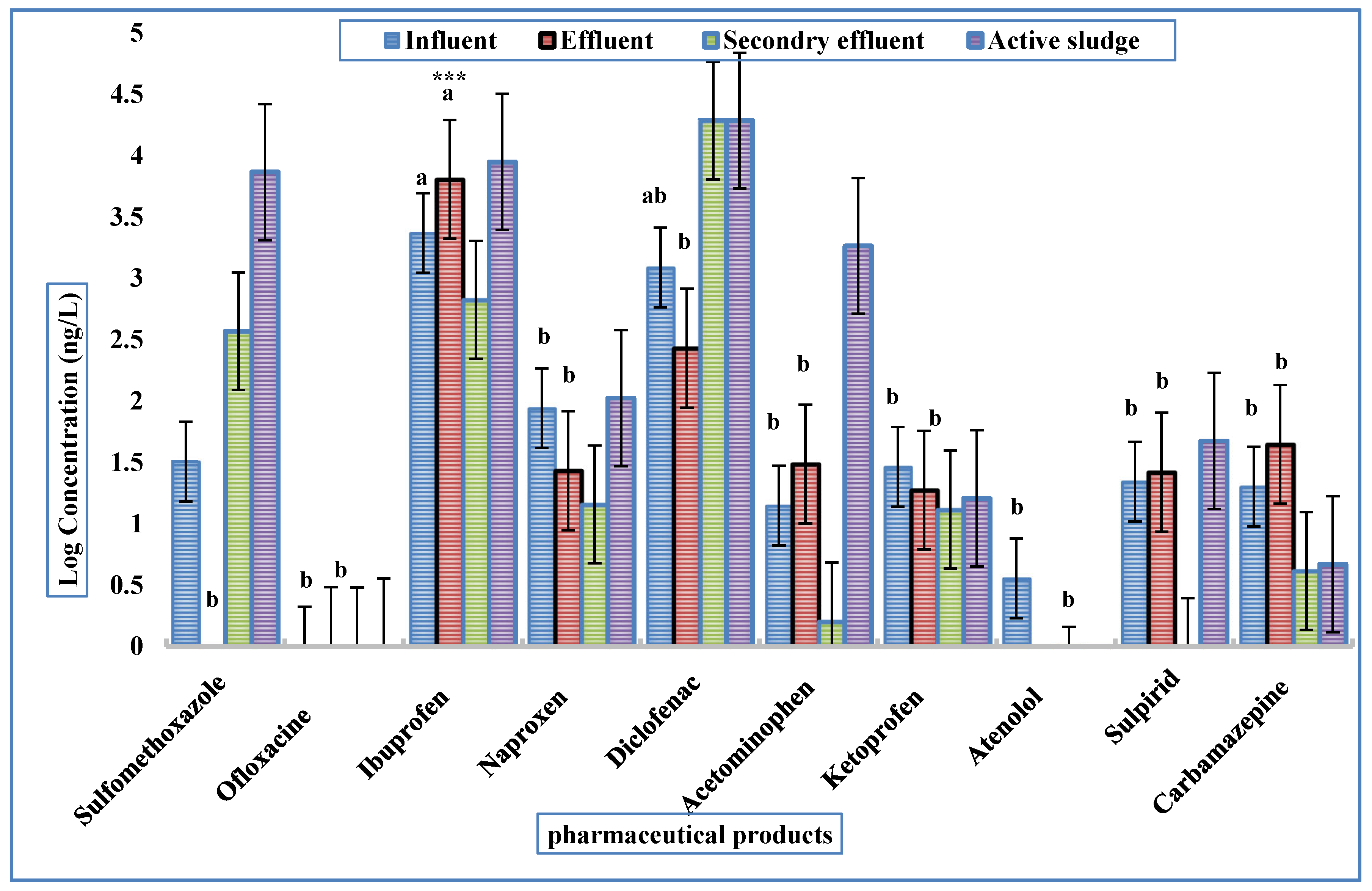 Processes 13 03205 g003