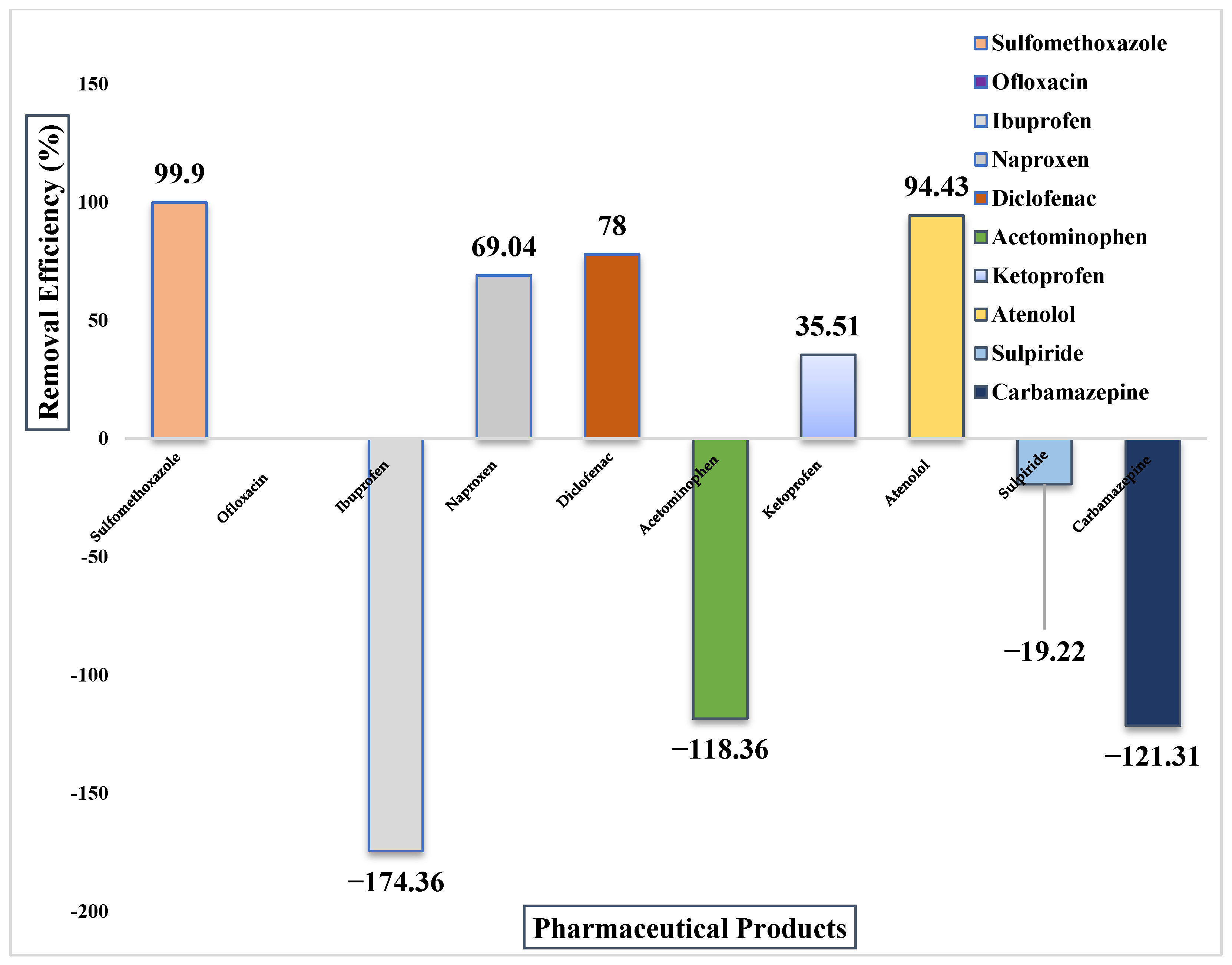 Processes 13 03205 g005