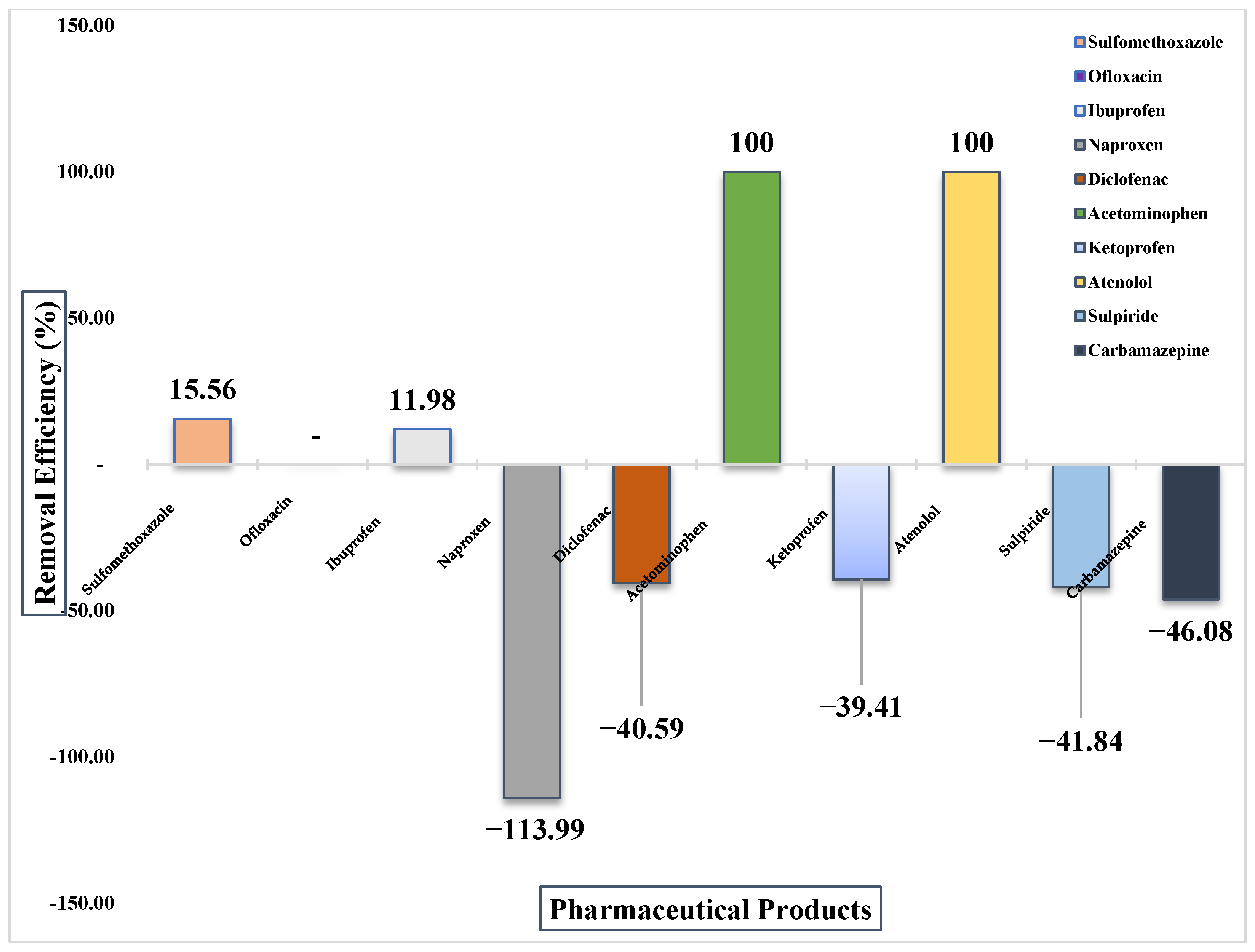 Processes 13 03205 g006