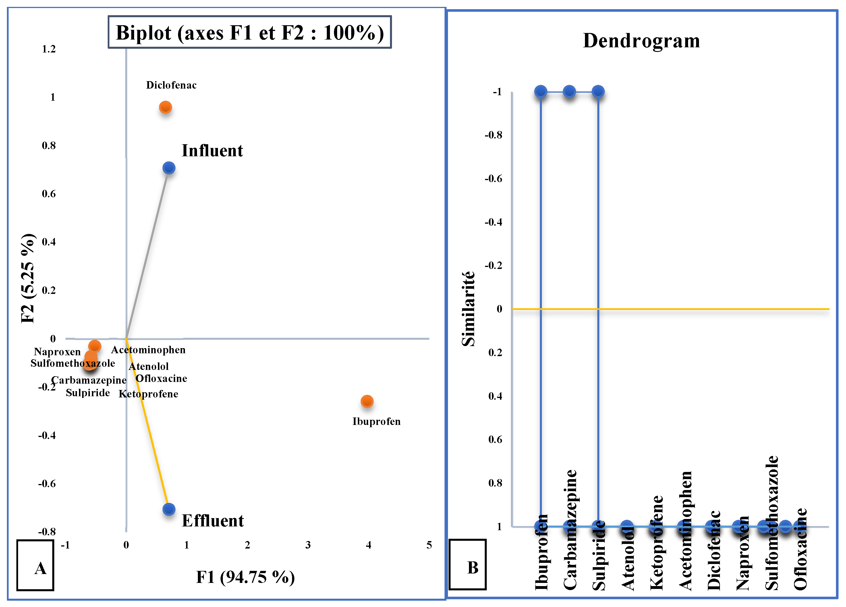 Processes 13 03205 g007