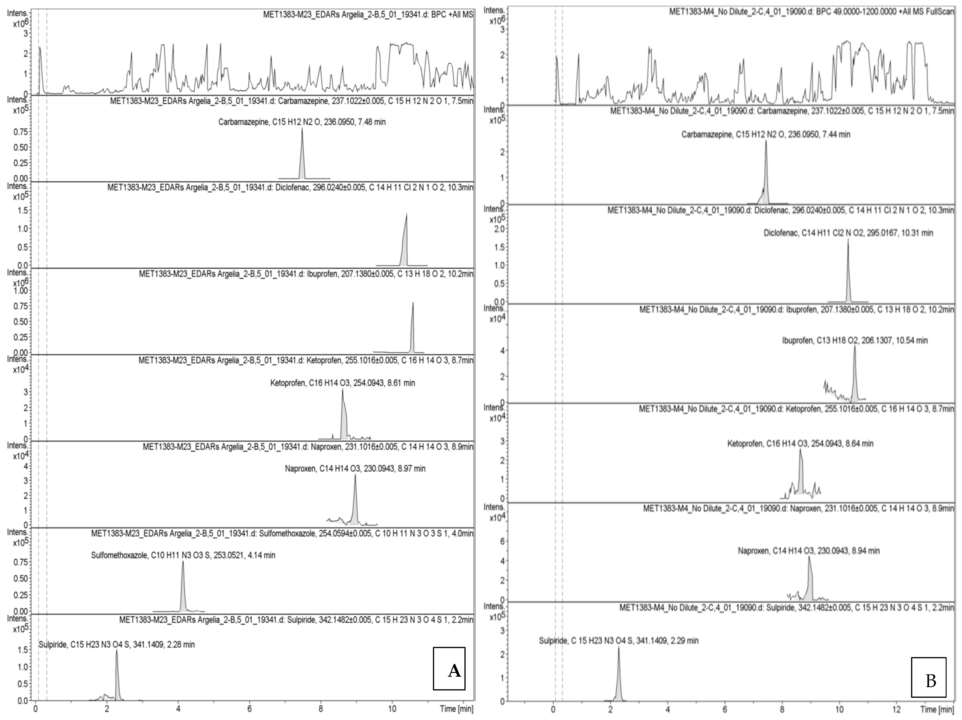 Processes 13 03205 g0a1a
