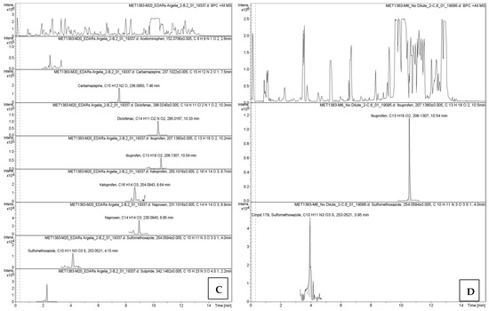 Processes 13 03205 g0a1b