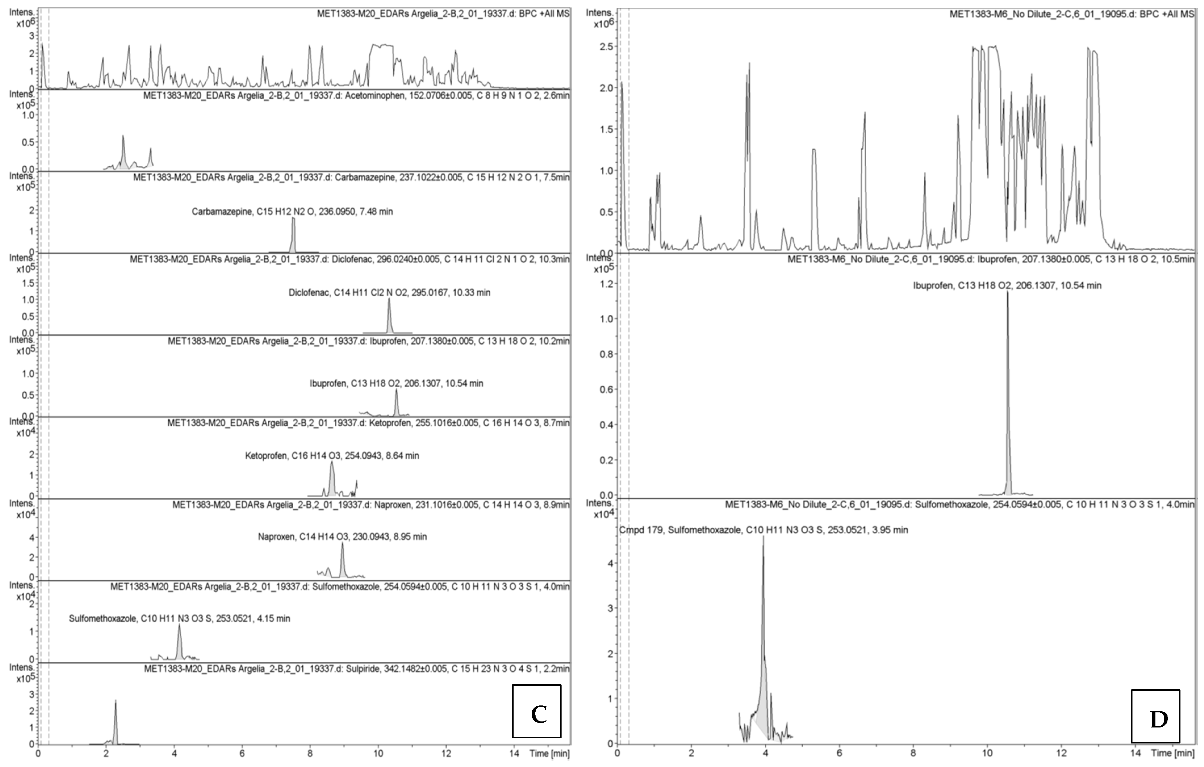 Processes 13 03205 g0a1b